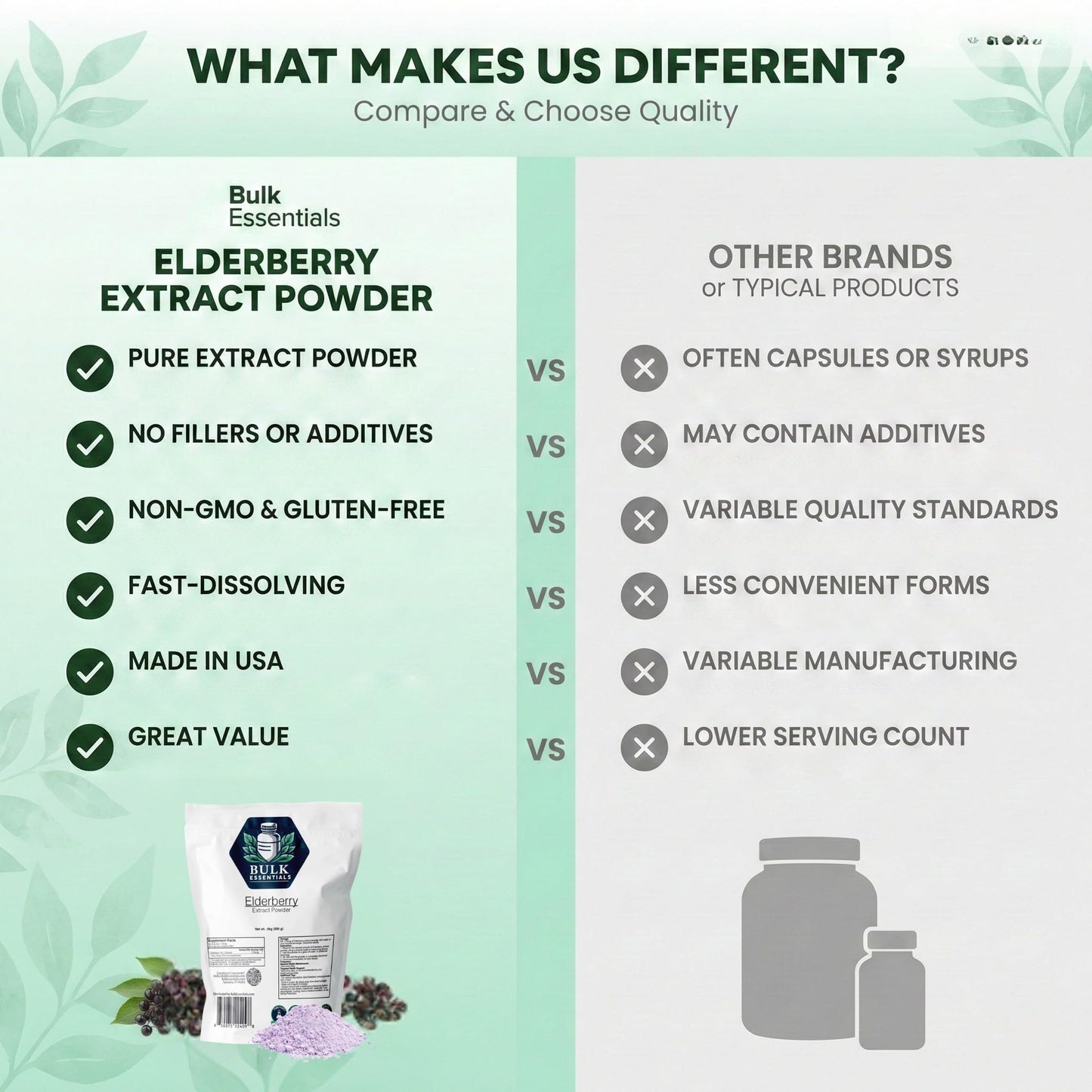 Bulk Essentials Elderberry Extract Powder w/Maltodextrin 18 Ounce