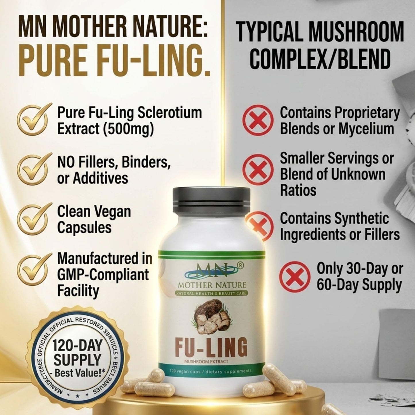 Mn Mother Nature Inc Fu-Ling Mushroom Extract 500mg – Wolfiporia Extensa Poria Cocos Fruiting Body, 120 Vegan Capsules