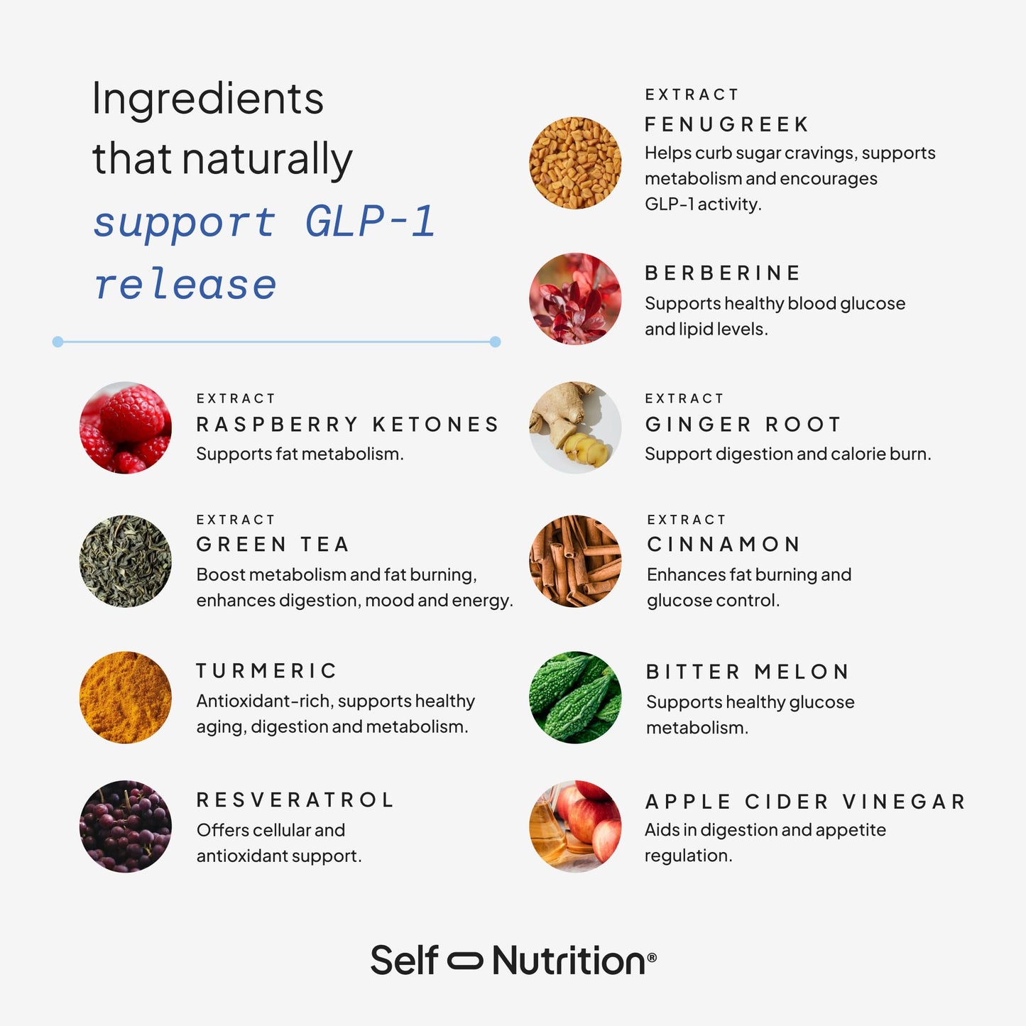 Self Nutrition GLP-1 Natural Supplement for Women 60 Capsules