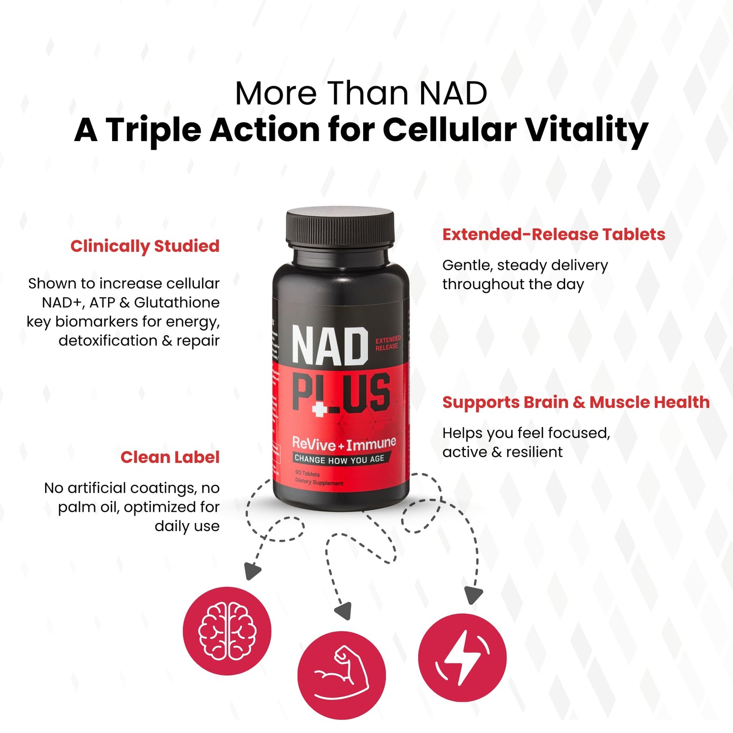 NAD PLUS Revive + Immune NAD+ Supplement with Vitamin C Tablet, 90 Tablets