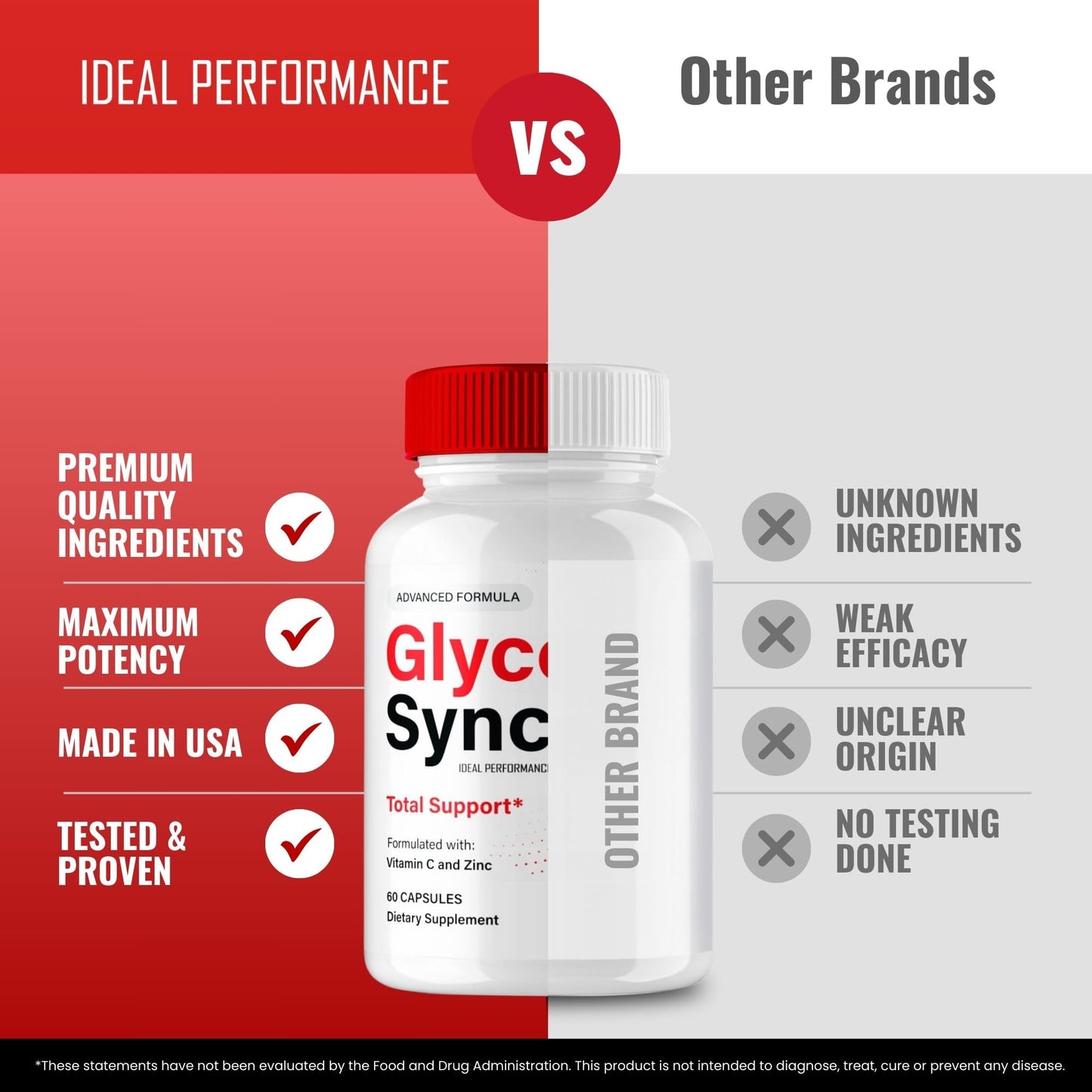 IDEAL PERFORMANCE Glyco Sync Glyco Optimizer Capsule, 60 Capsules