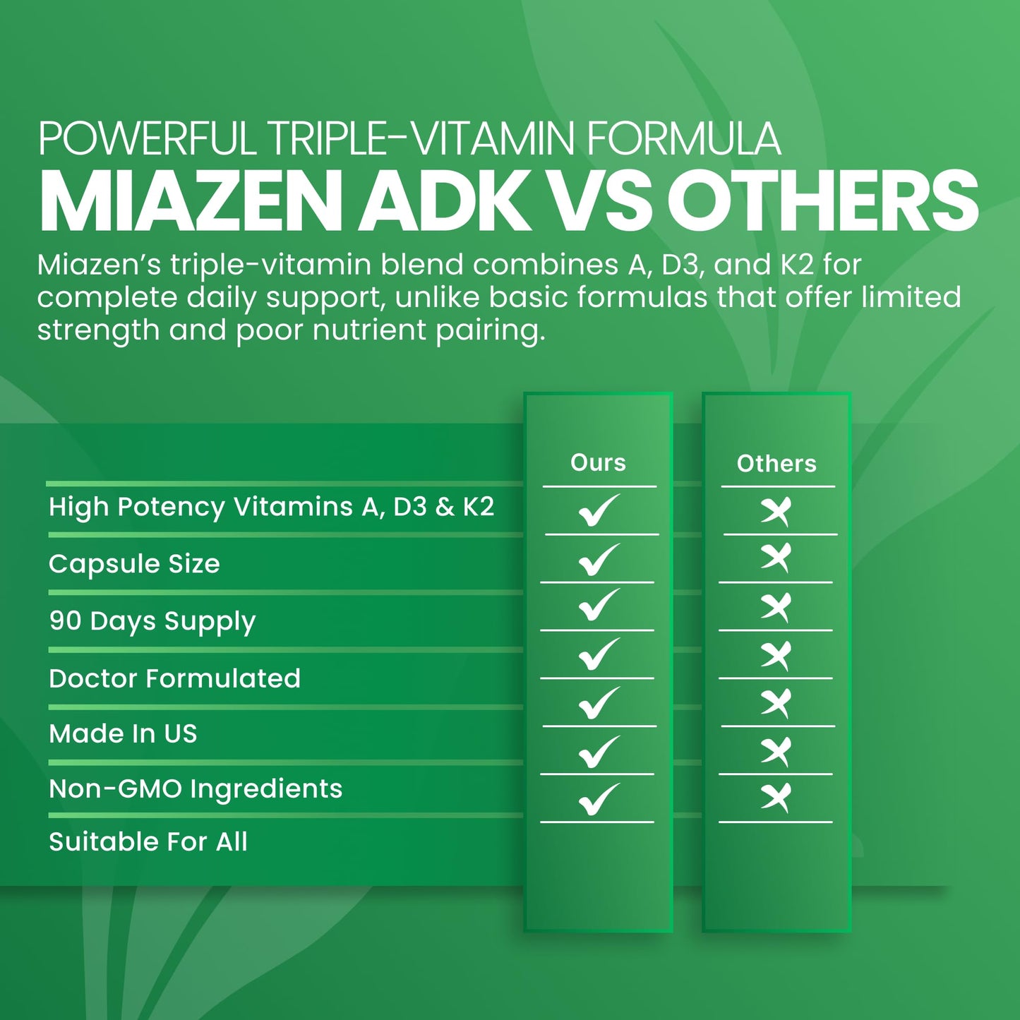 Miazen ADK 5 Vitamin Supplement 5000 IU Capsules, 90 Count