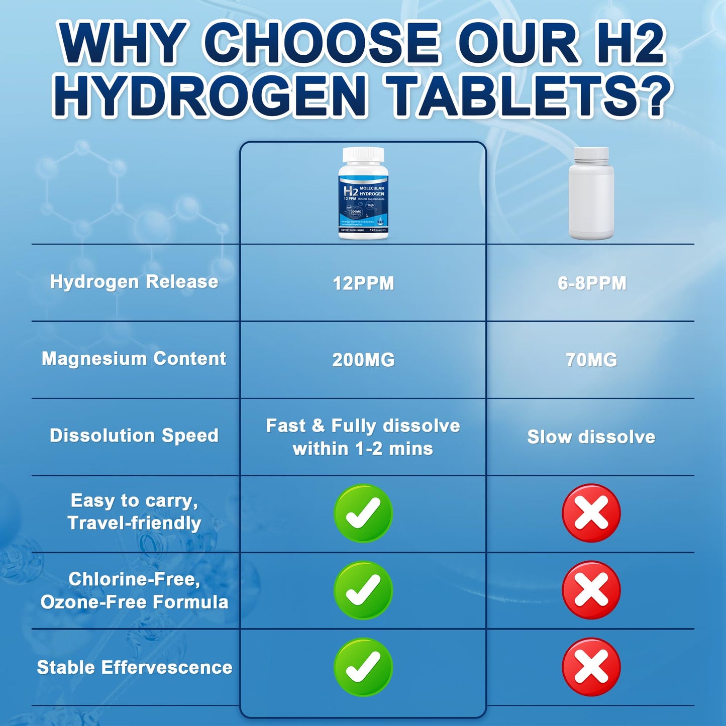Crobirware Hydrogen Tablets for Drinking Water, 120 Tablets