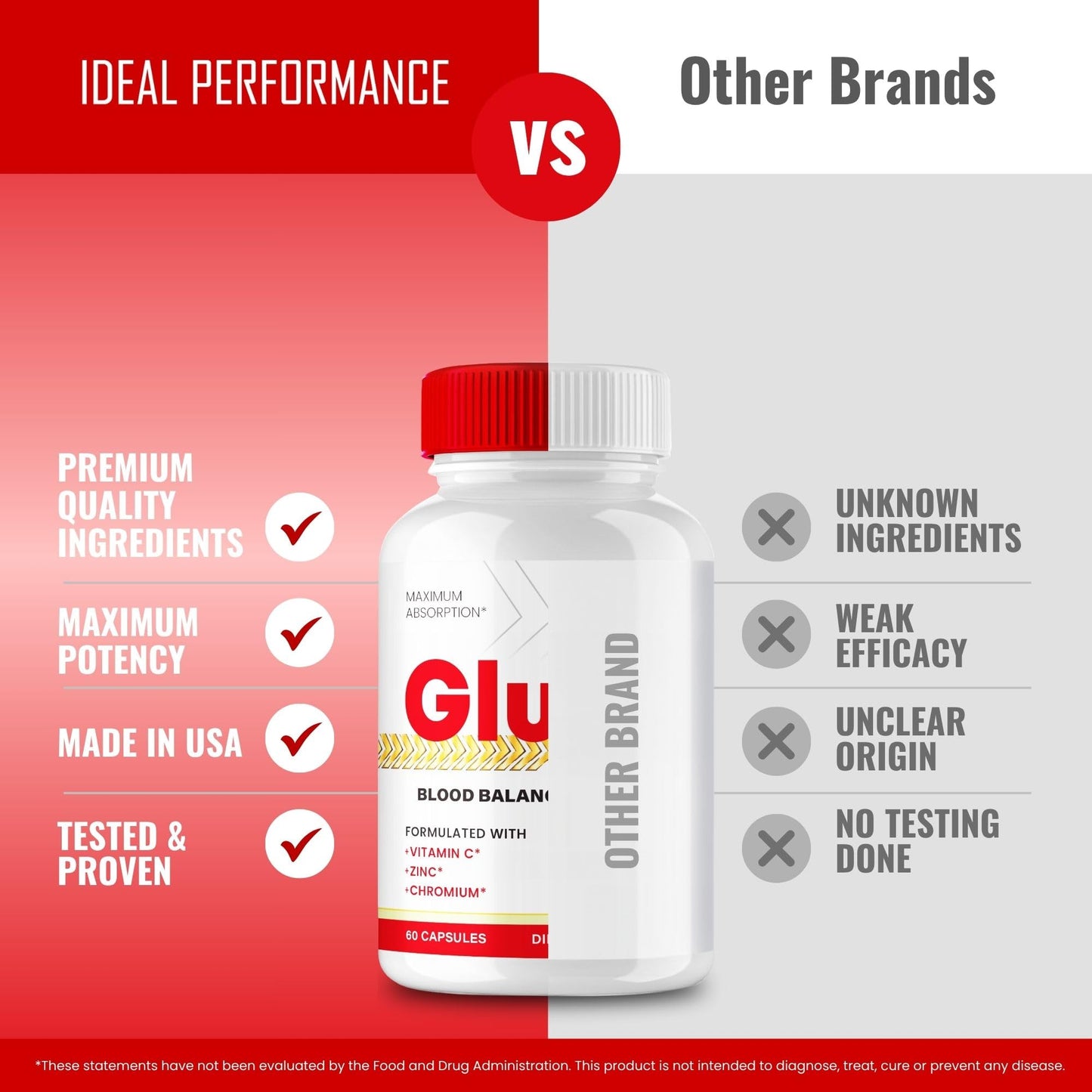 IDEAL PERFORMANCE GlucoXcel Capsules 180 Count