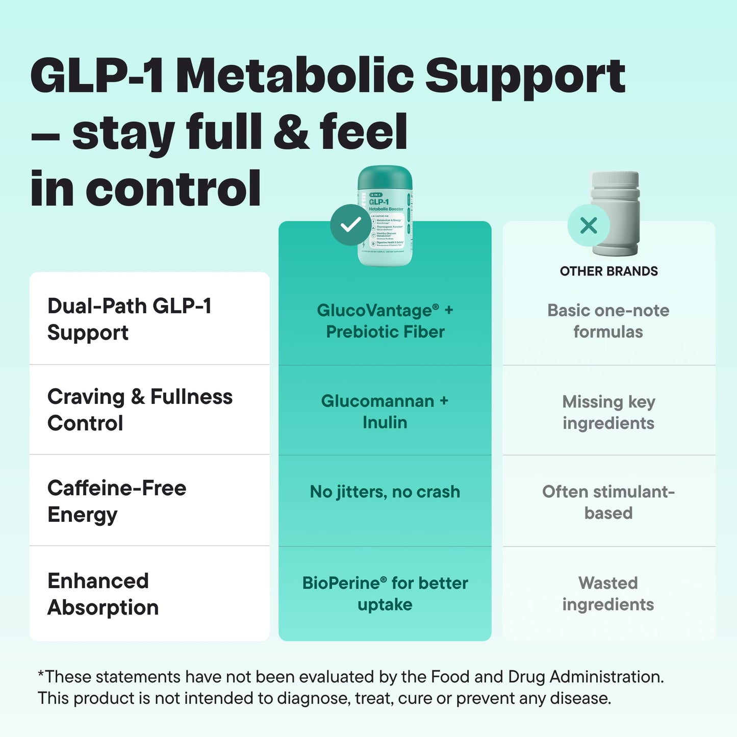 VitalForm GLP-1 Metabolic Support Supplement – 4-in-1 Formula for Appetite Control, Cravings, Digestion, Energy & Weight Management – With GlucoVantage®, Berberine, Inulin & EGCG – Vegan Capsules, 60 Count