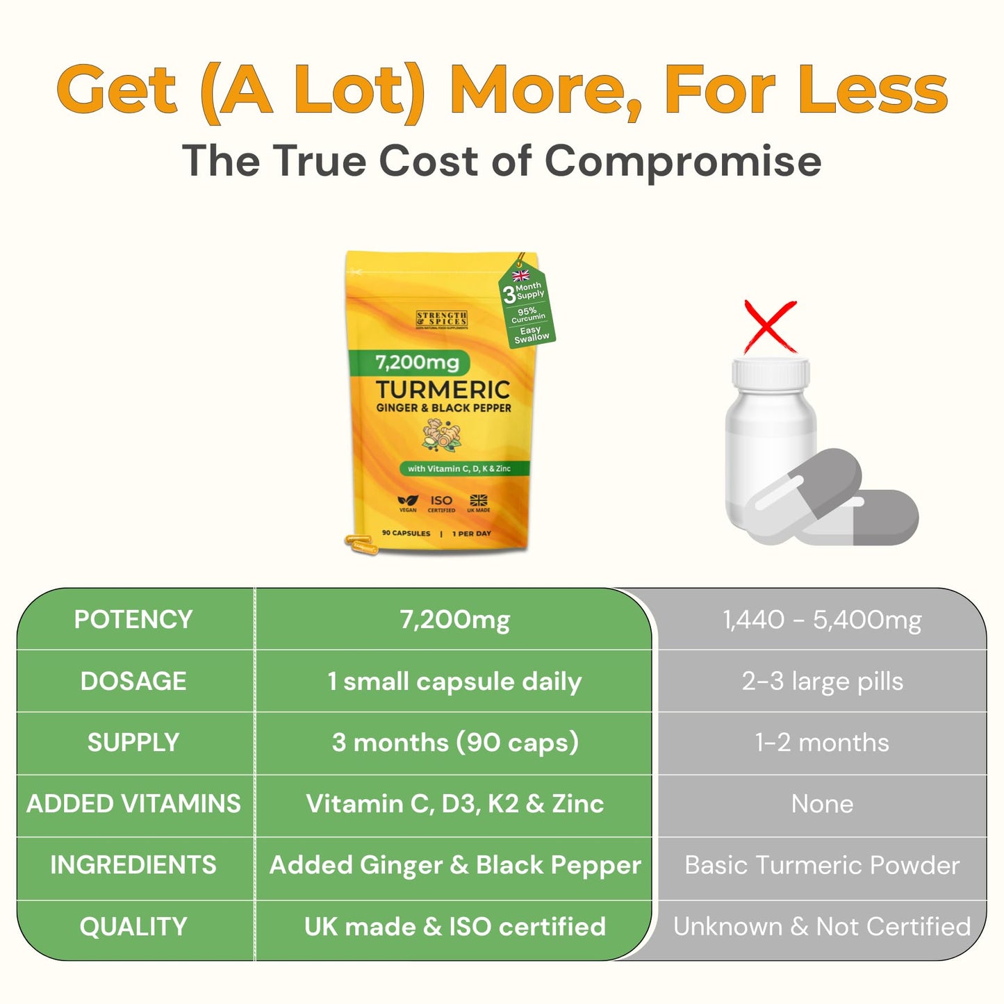 STRENGTH & SPICES Turmeric Curcumin Capsules 90 Count