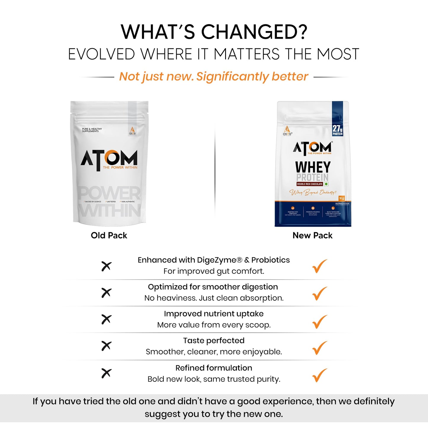 Asitis Nutrition AS-IT-is Atom Whey Protein with Digestive Enzymes Whey Protein Powder, 35 Servings