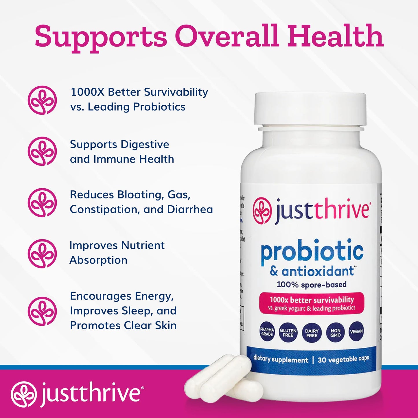 Just Thrive Probiotic & Antioxidant Supplement - 100% Spore-Based Digestive and Immune Support - Gluten Free Capsule, 30 Count
