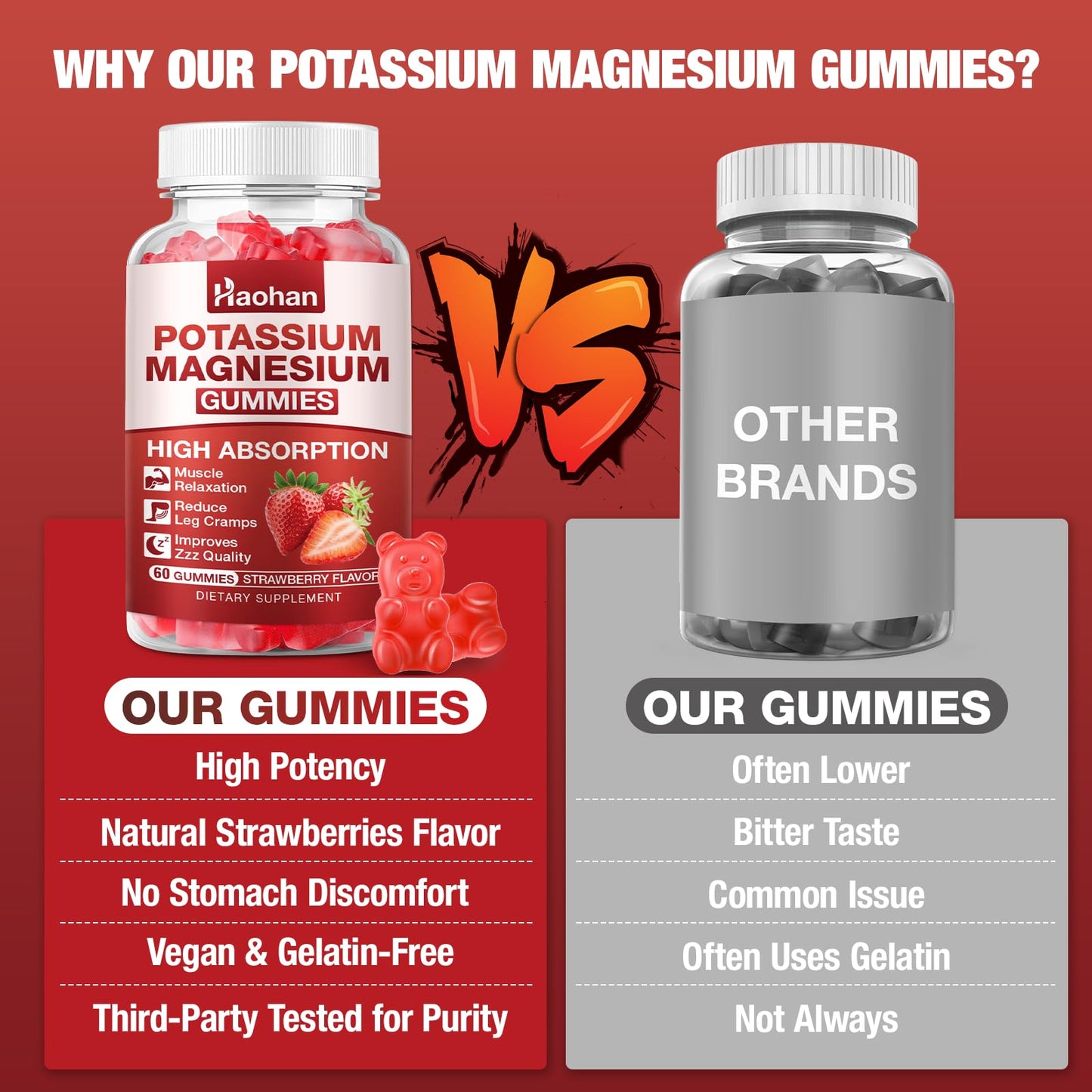 Haohan Potassium Magnesium Gummies with Electrolytes & Vitamins, 2 Gummies