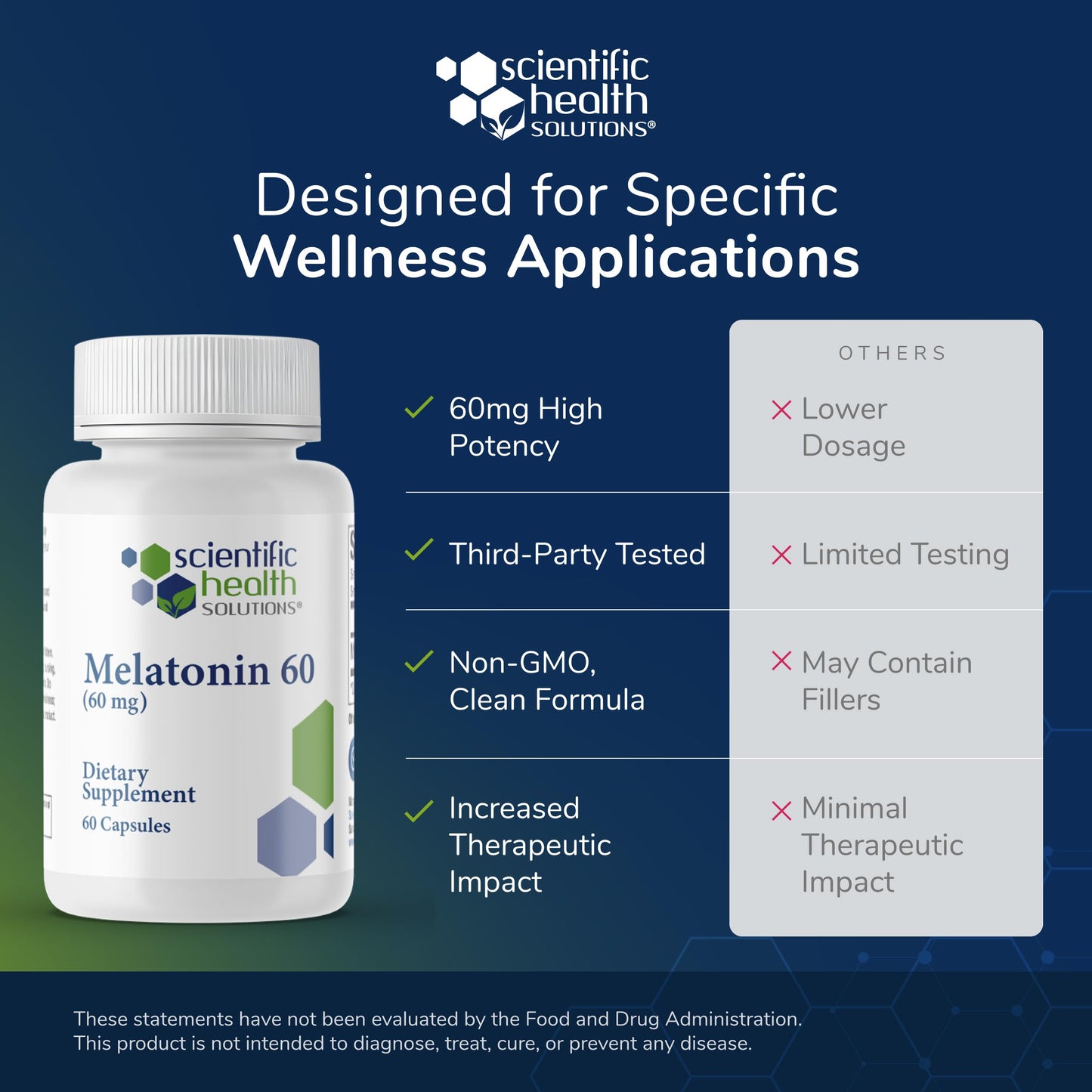 Scientific Health Solutions Melatonin Bundle Capsule, 90 Capsules