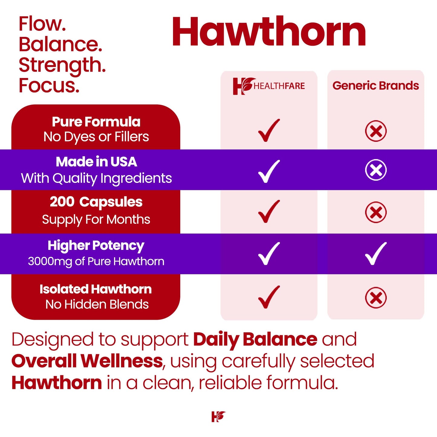 Healthfare Hawthorn Berry Supplement Extract 3000mg Capsules, 200 Count