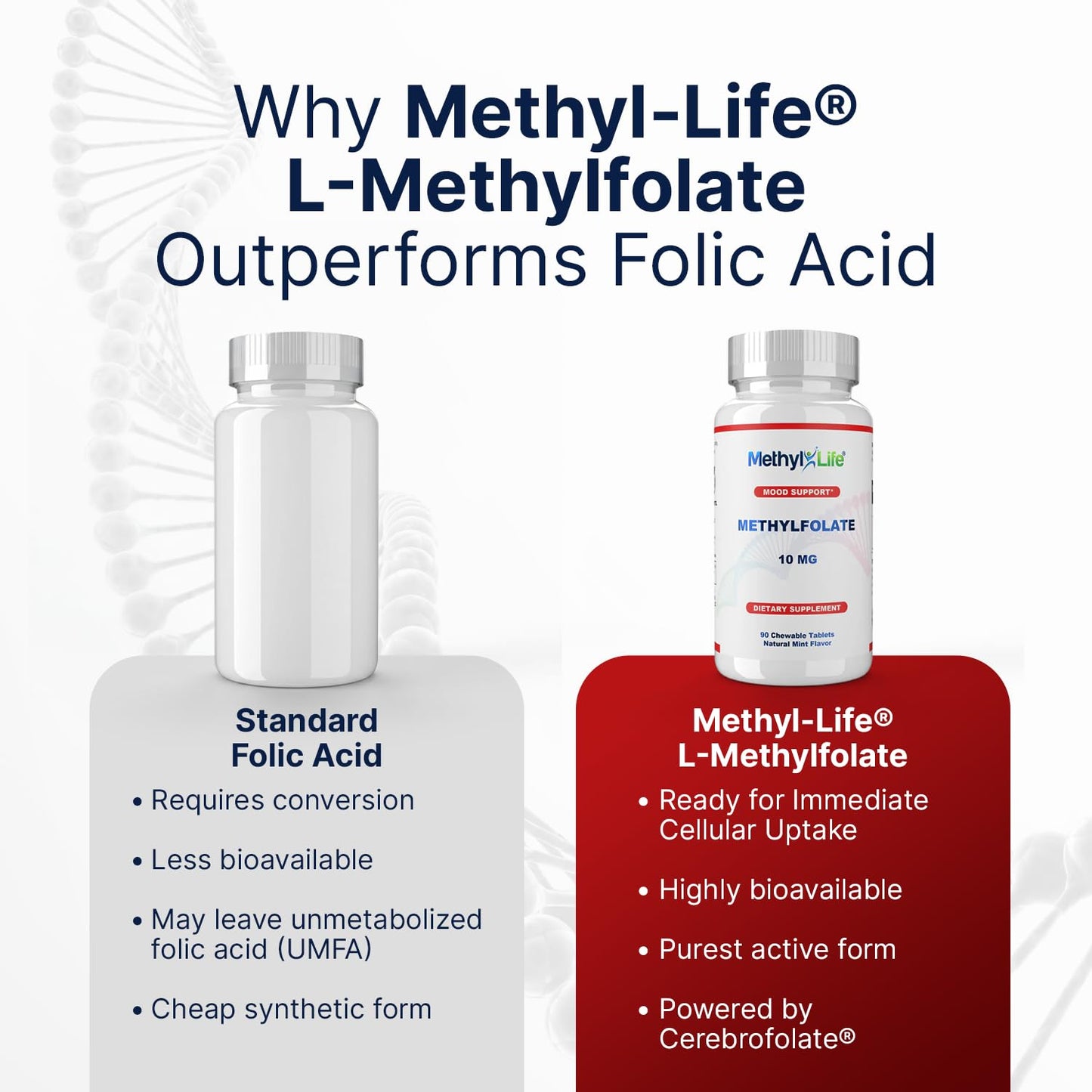 Methyl-Life L-Methylfolate 10 mg Chewable Active Folate Tablets with ultrapure Cerebrofolate (L-5-MTHF, Calcium) 90 Count