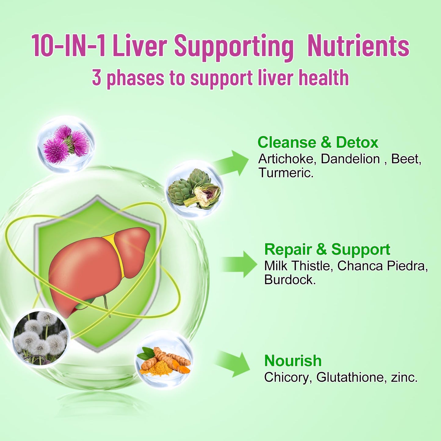 Vazatisi Liver Cleanse Detox Repair Gummies, Milk Thistle with Artichoke & Dandelion for Liver Support, Apple Flavor, 120 Count