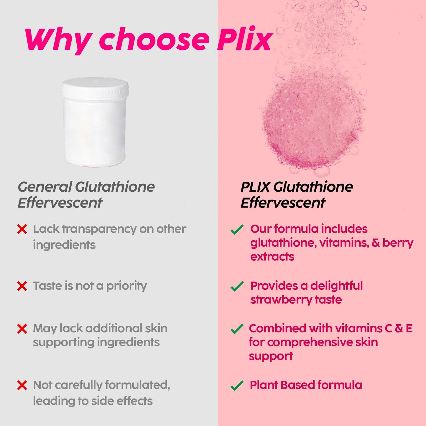 PLIX - THE PLANT FIX Glutathione Tablets with Vitamin C for Clear and Youthful Skin, 15 Tablets
