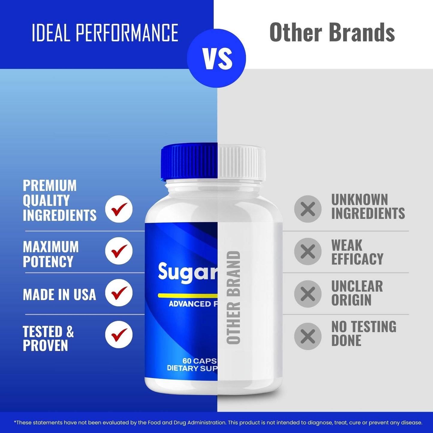 IDEAL PERFORMANCE SugarWell Advanced Blood Formula Capsules 120
