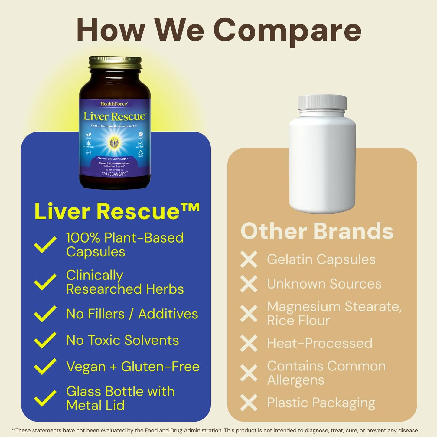HEALTHFORCE SUPERFOODS Liver Rescue Natural Liver Cleanse with Milk Thistle & Dandelion Root Gluten-Free & Vegan 120 Capsules