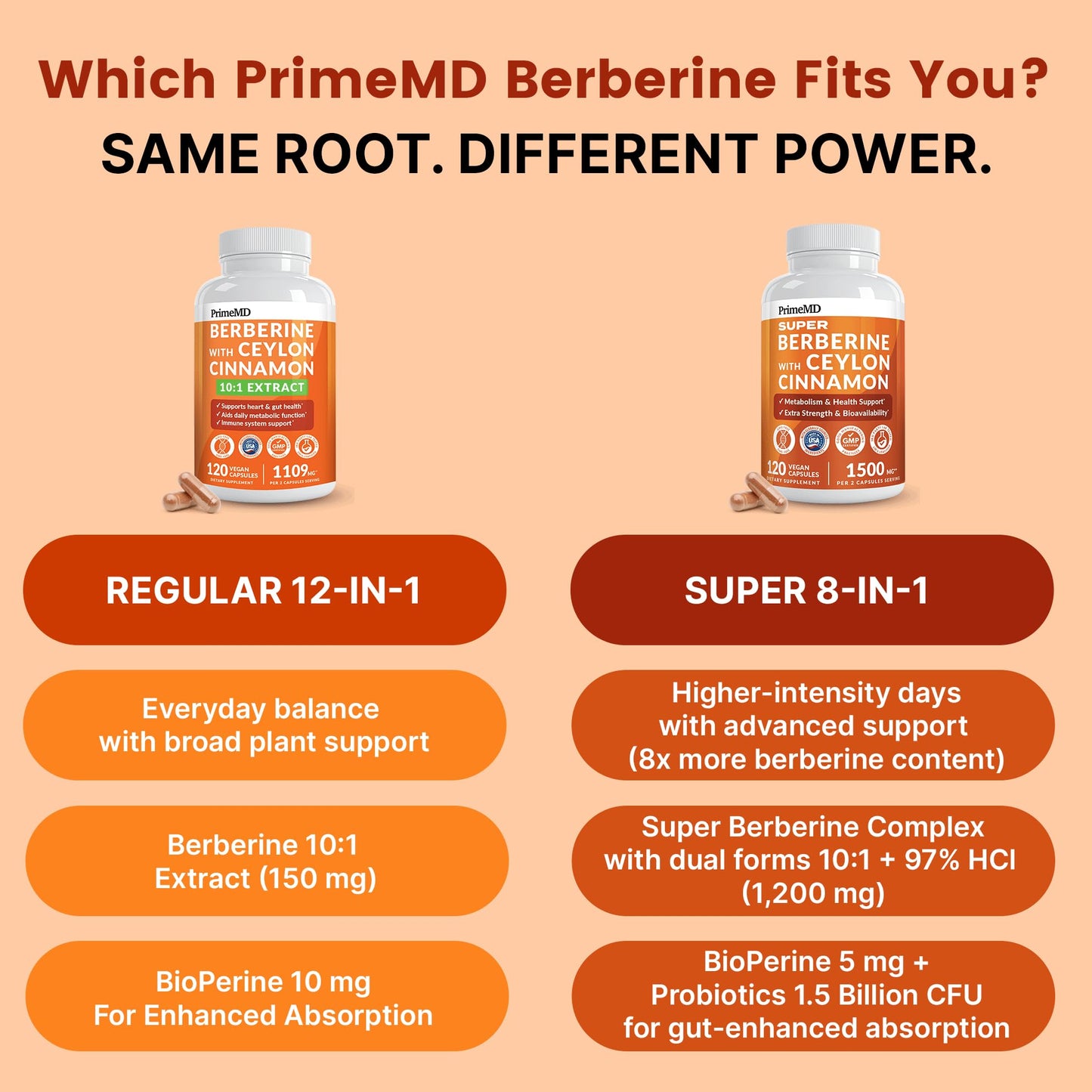 PrimeMD Berberine 1500mg, Ceylon Cinnamon, BioPerine & Turmeric Capsules, 120 Count