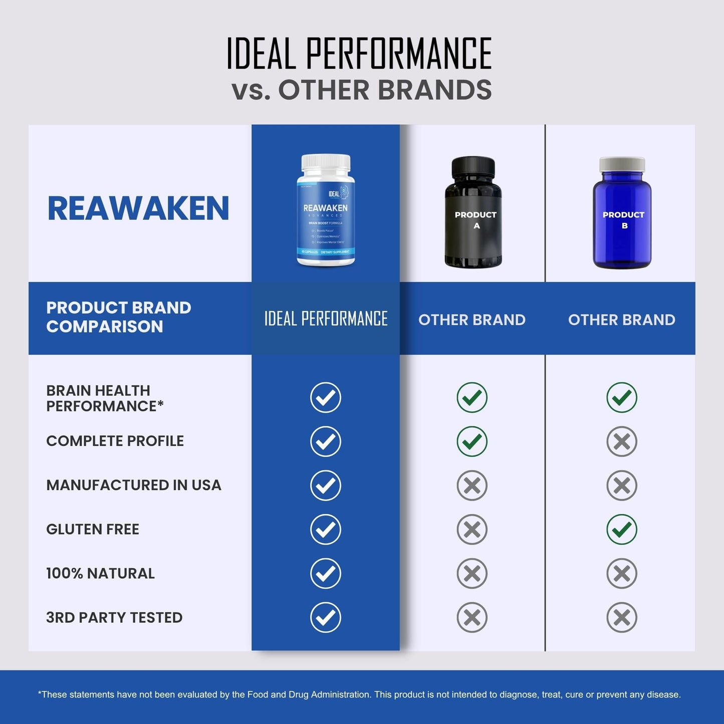 IDEAL PERFORMANCE Reawaken Brain Boost Supplement for Memory Advanced Formula Capsule, 300 Capsules