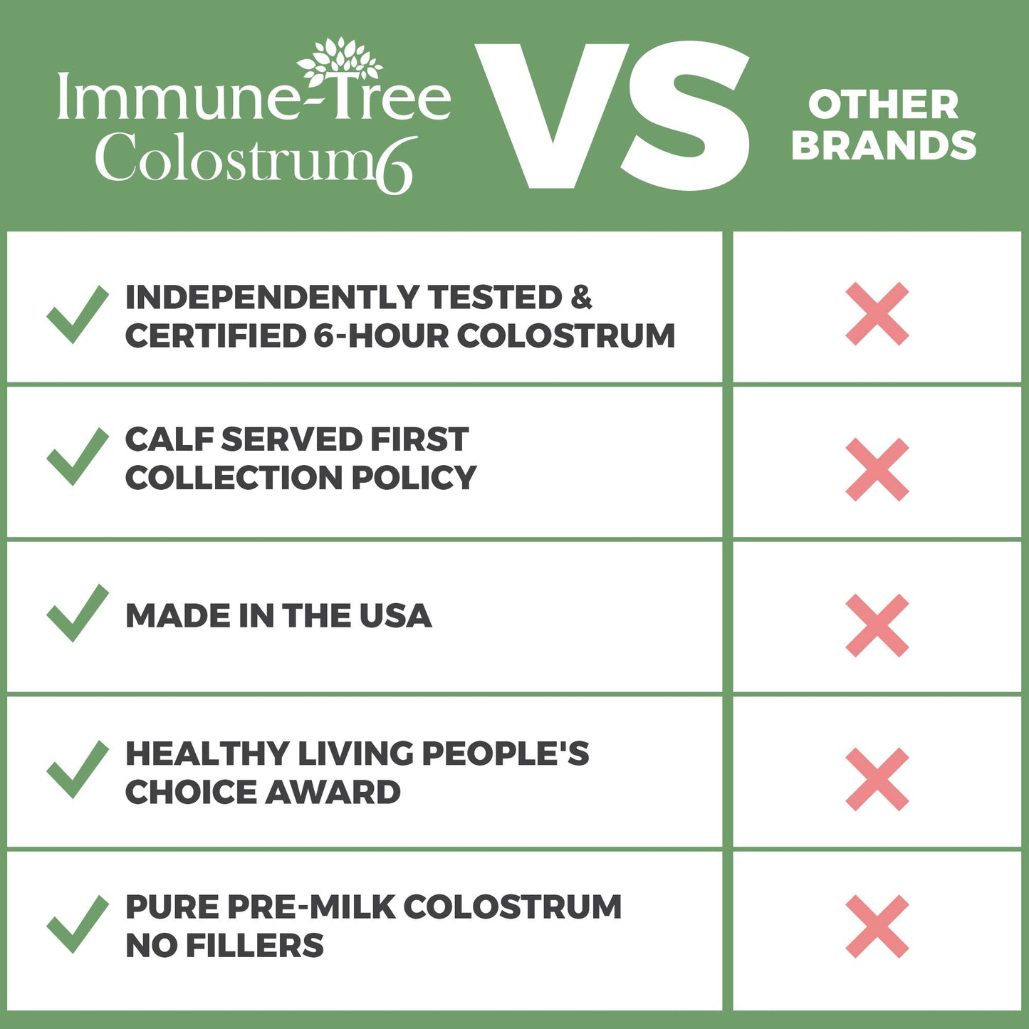 Immune-Tree 100% Bovine Colostrum Powder, 6.5 oz, 120 Servings