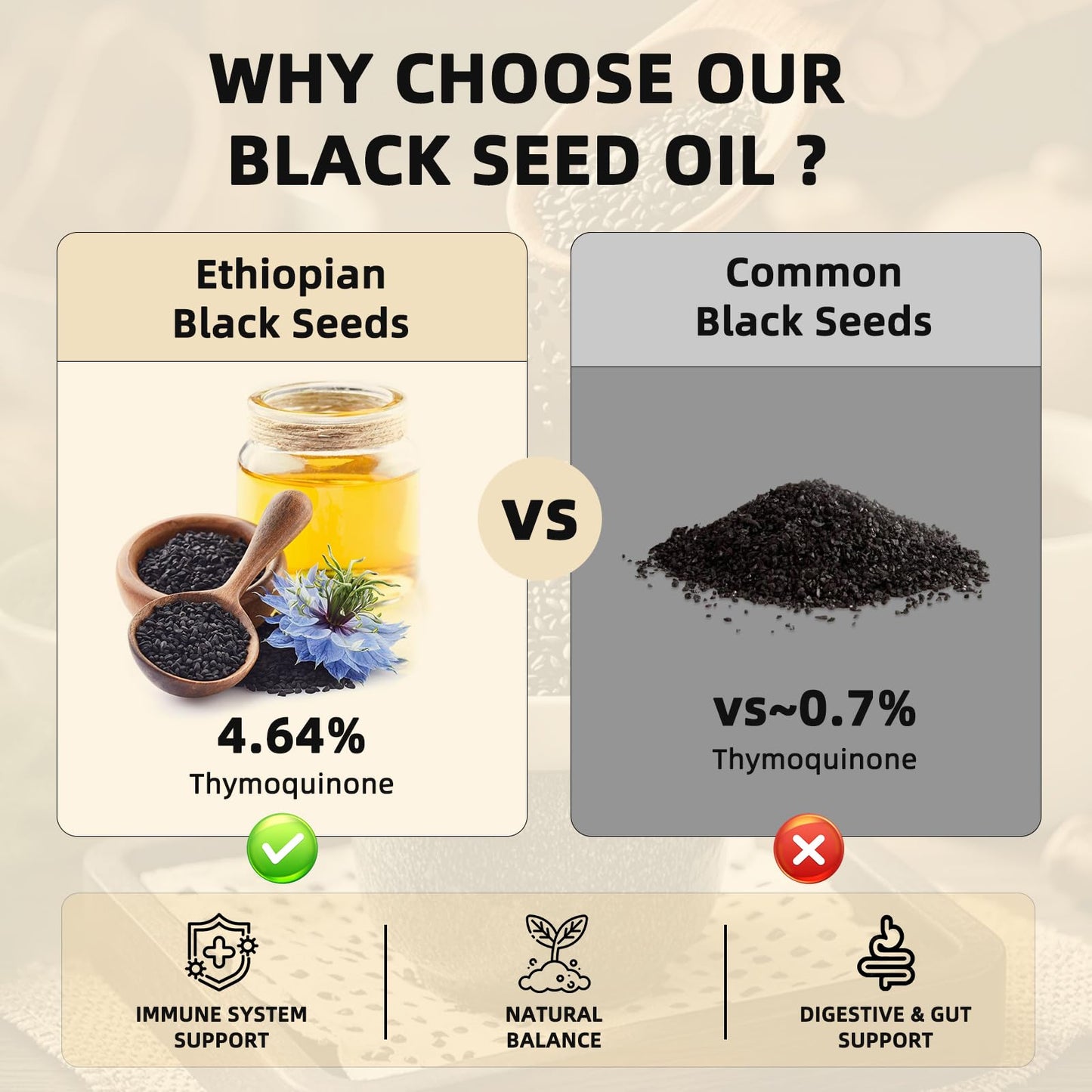 QualExis Ethiopian Black Seed Oil Softgels 120 Count