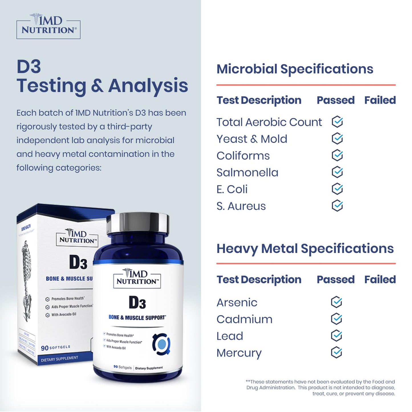 1MD Nutrition Vitamin D3 5000 IU 90 Softgels