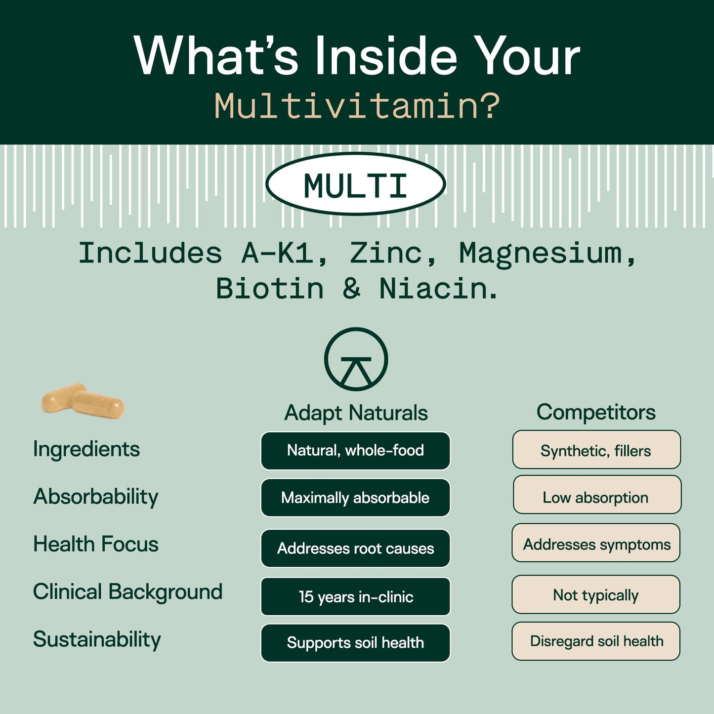 Adapt Naturals by Chris Kresser Multivitamin for Women & Men 120 Capsules