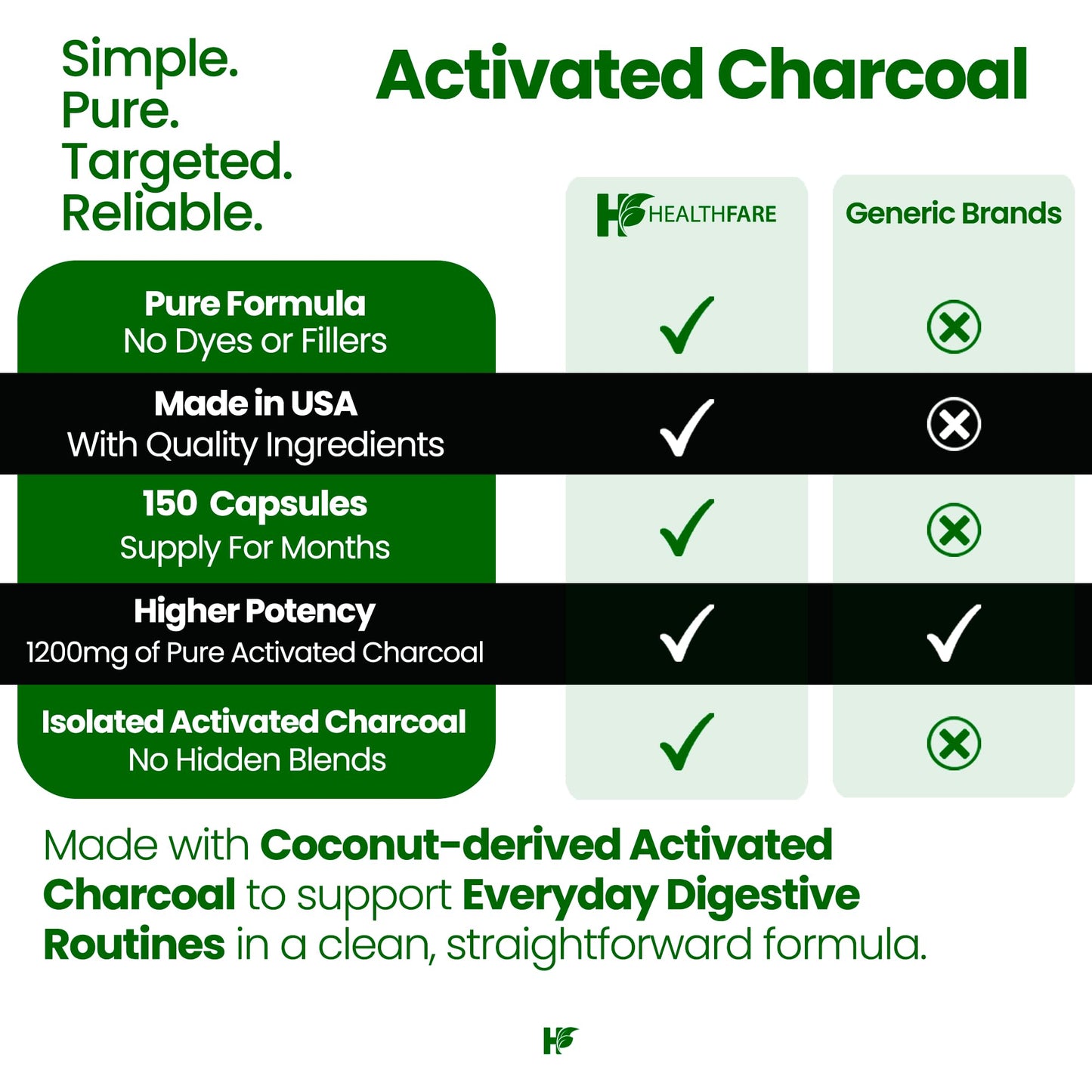 Healthfare Activated Charcoal 1200mg Capsules, 150 Count