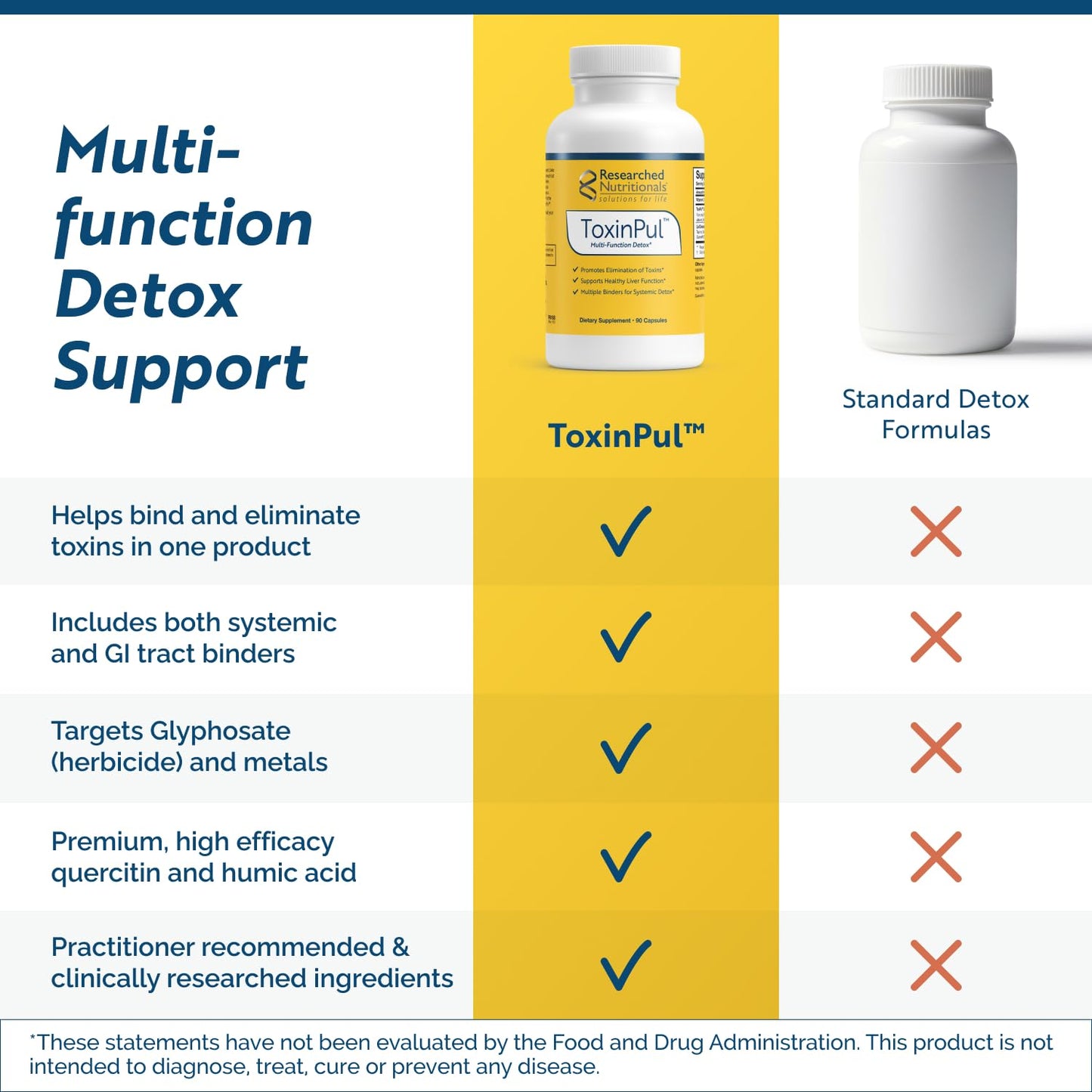 Researched Nutritionals ToxinPul Kidney & Liver Cleanse Detox & Repair Multi-Binder Formula with Humic Acid, Chlorella & Quercetin for Heavy Metals, Glyphosate & Toxin Removal, 90 Capsules