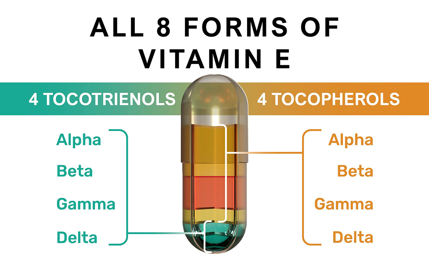 Procapsin Unique Vegan Formula with All 8 Tocopherols and Tocotrienols Vitamin E Capsule 1 Count