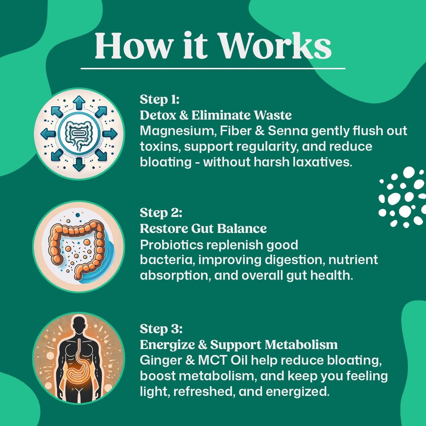 ColonBroom GLP-1 Colon Cleanse & Detox for Weight Management with Probiotics & Magnesium, Reduces Bloating & Boosts Metabolism & Digestion, Capsules, 30 Count