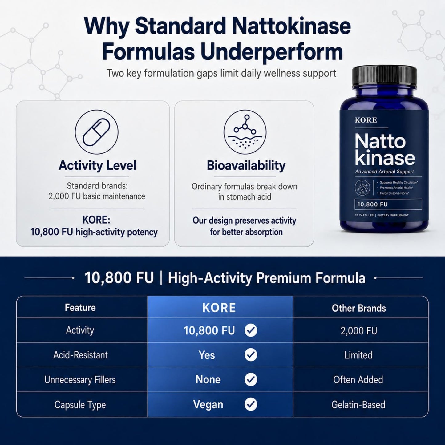 NYLA KORE Nattokinase 10800 FU Capsules, 60 Count