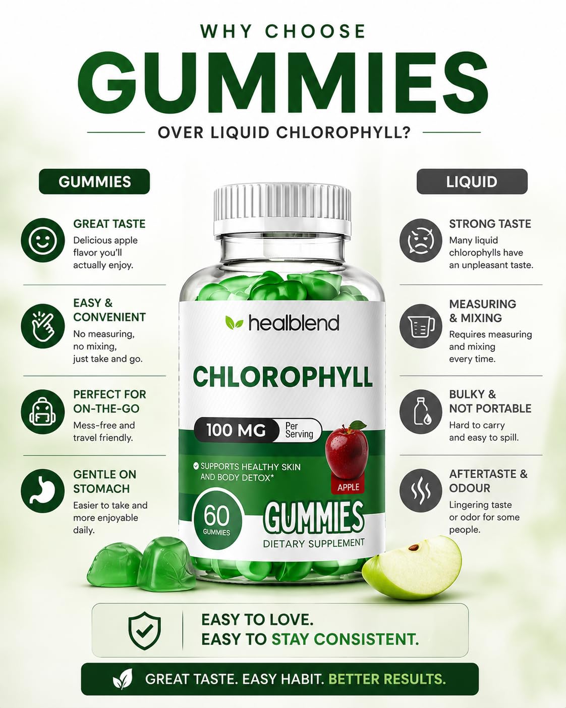 Healblend Chlorophyll Gummies 100mg, 60 Gummies