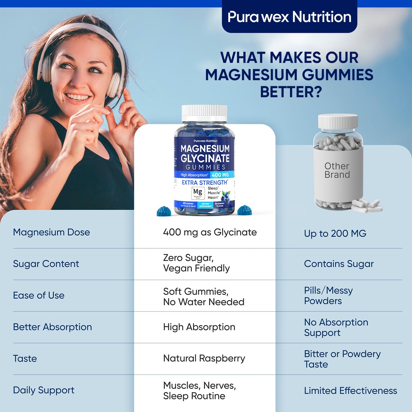 PURA WEX NUTRITION Magnesium Glycinate Gummies 400mg Extra Strength Blueberry Flavor, 60 Count
