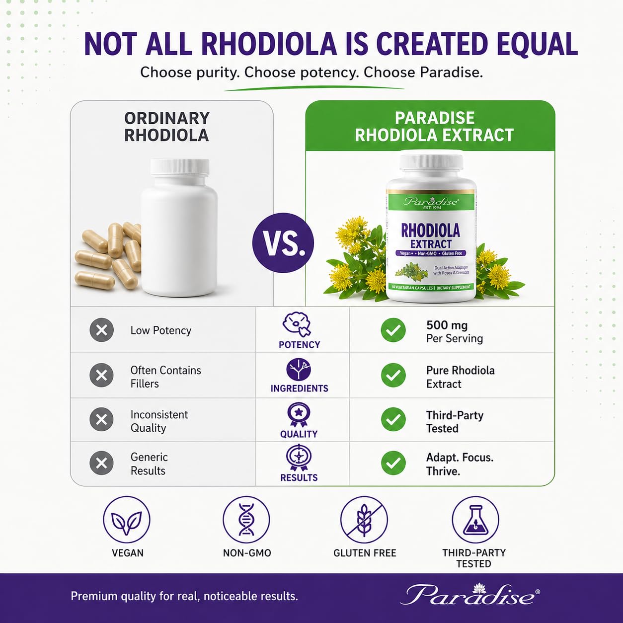 Paradise Herbs Rhodiola Extract 500mg Capsules, 60 Vegetarian Capsules