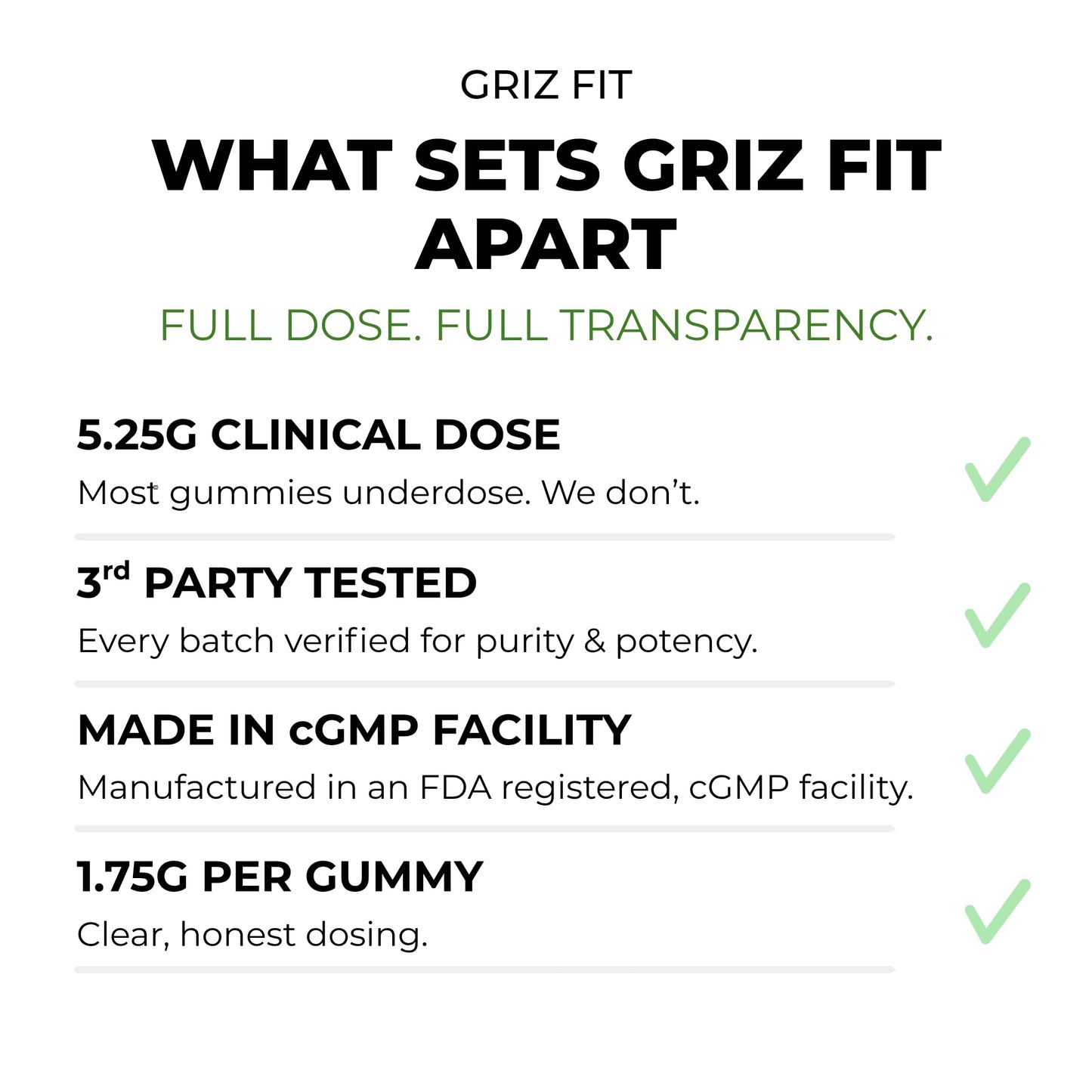 Griz Fit Creatine Gummies – 5.25g Creatine Monohydrate Per Serving, 90 Vegan Gummies