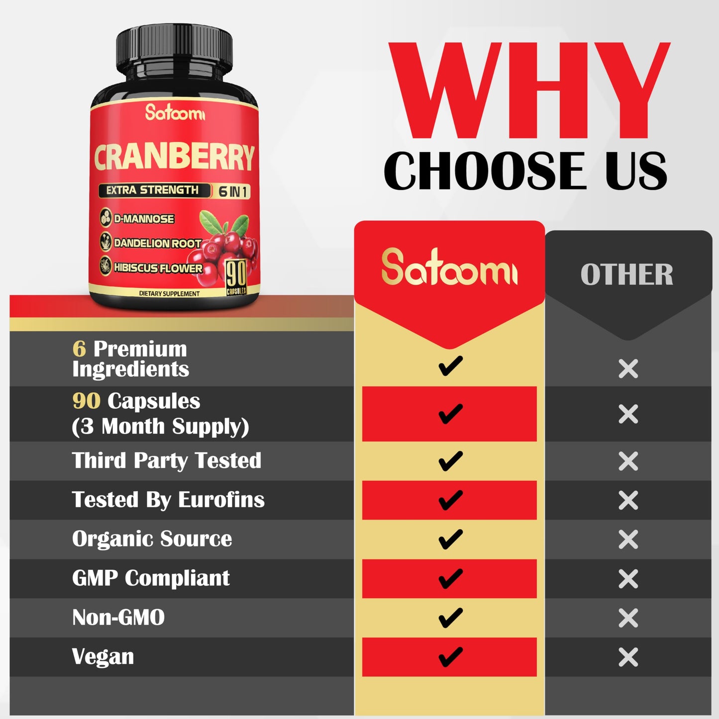 Satoomi 6in1 Cranberry Pills for Women Veggie Capsules - 90 Count