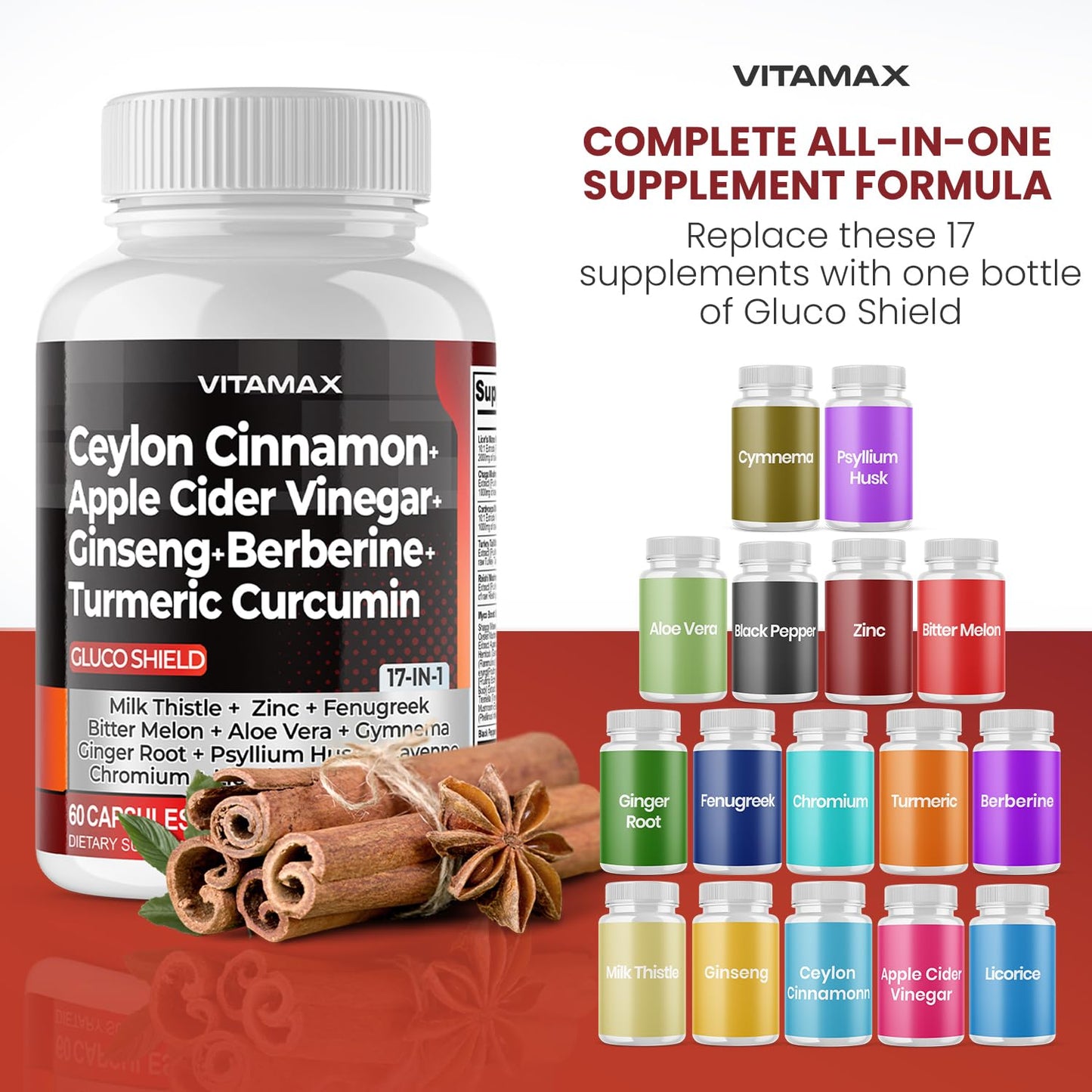 Vitamax Gluco Health Support Capsule, 60 Count