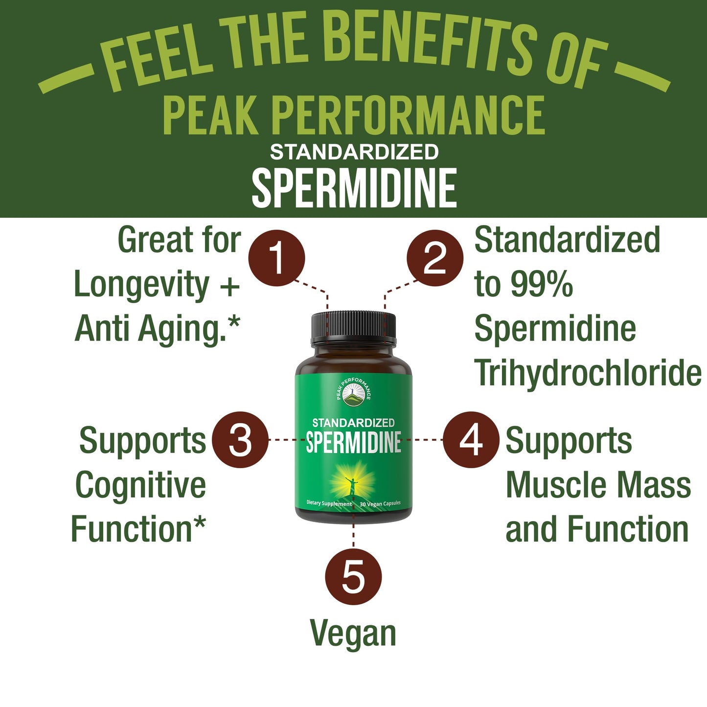 Peak Performance Spermidine Supplement Capsule 30 Count
