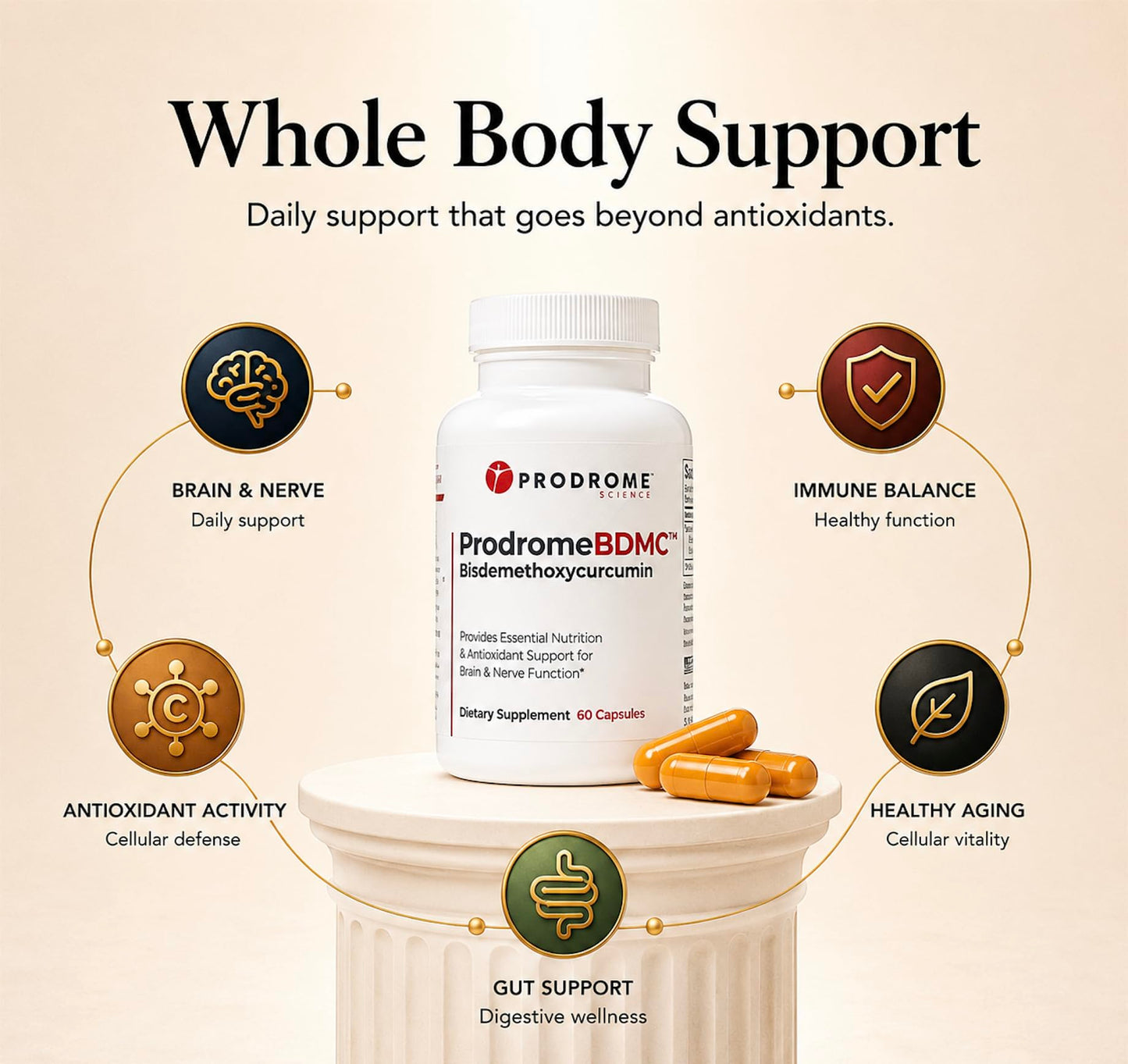 Prodrome BDMC Curcumin Supplement Capsules 60