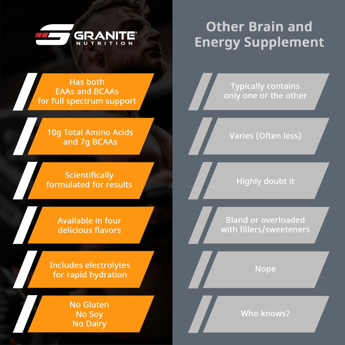 Granite Supplements Essential Amino Acids Powder for Muscle Recovery and Growth, 30 Servings