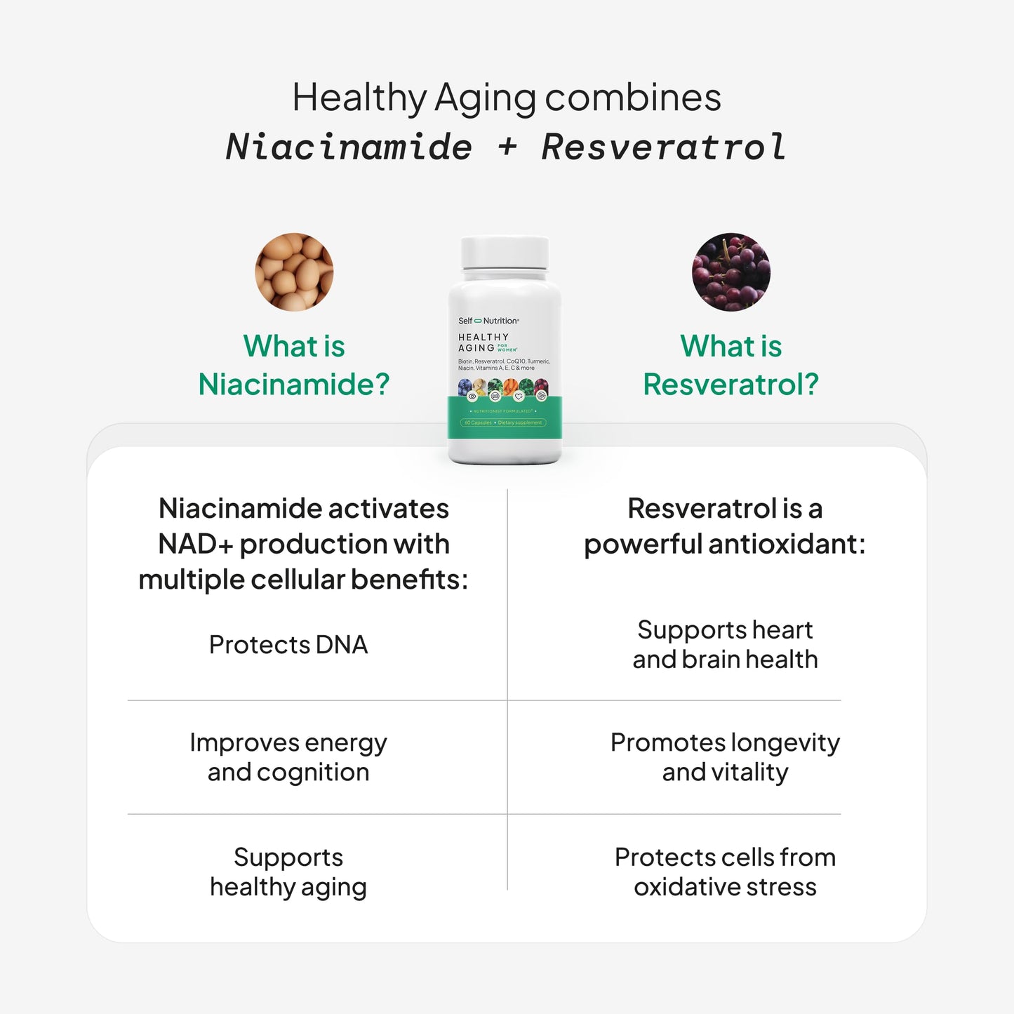 SELF NUTRITION NAD+ Resveratrol Supplement for Women – Healthy Aging Formula with CoQ10, Biotin, Turmeric & Vitamins A, C, E – Capsule, 60 Count