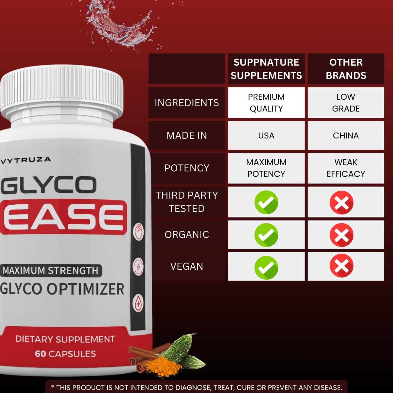 VYTRUZA Glyco Ease 60 Capsules