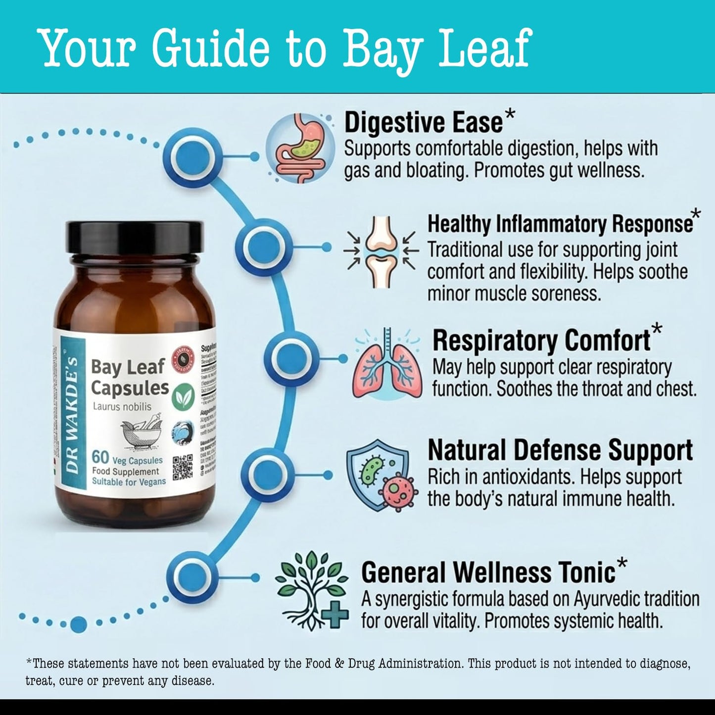 DR WAKDE's Bay Leaf Capsules 1 Count