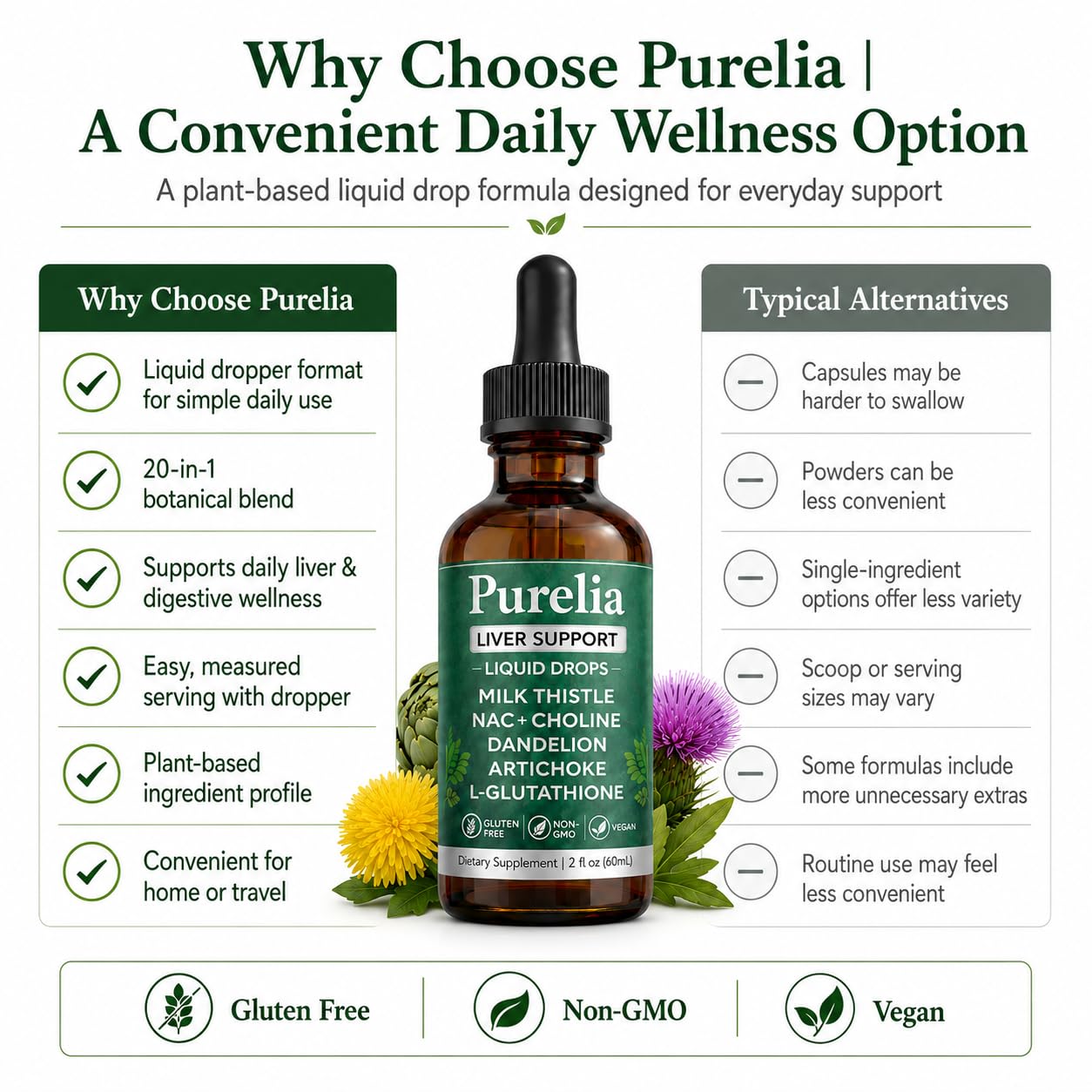 ZOVOST Purelia Liver Restore Gummies with Milk Thistle, 2 Count