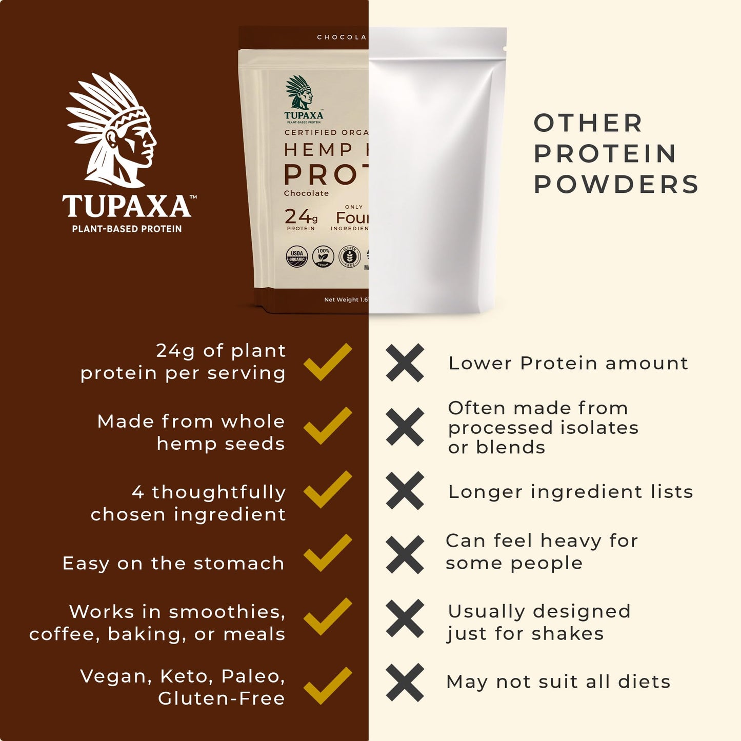 TUPAXA USDA Organic Hemp Protein Powder Chocolate, 26 oz