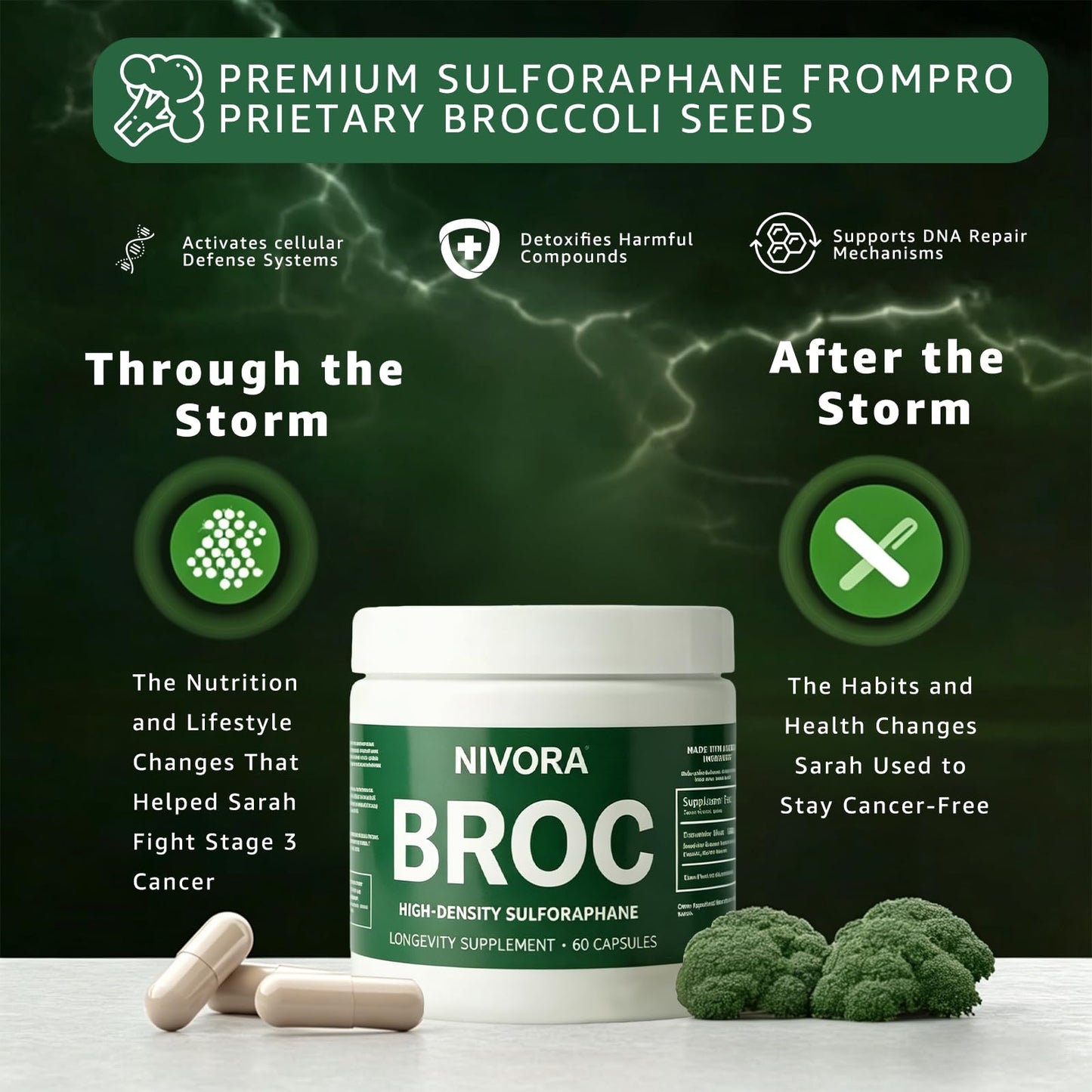 Auivty NIVORA BROC Supplement Capsules, 190 Count