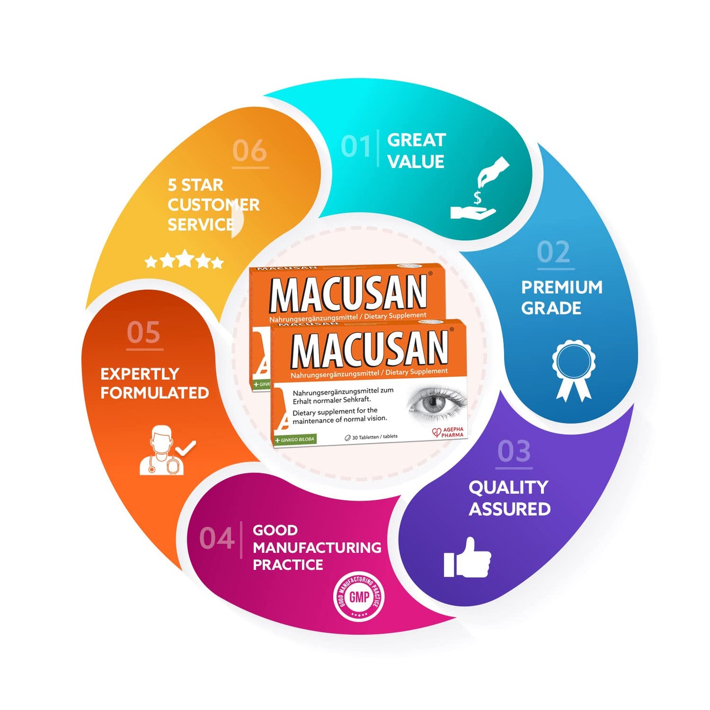 MACUSAN Dry Eye Tablets for Age-Related Eye Health Problems Tablet 0.0353