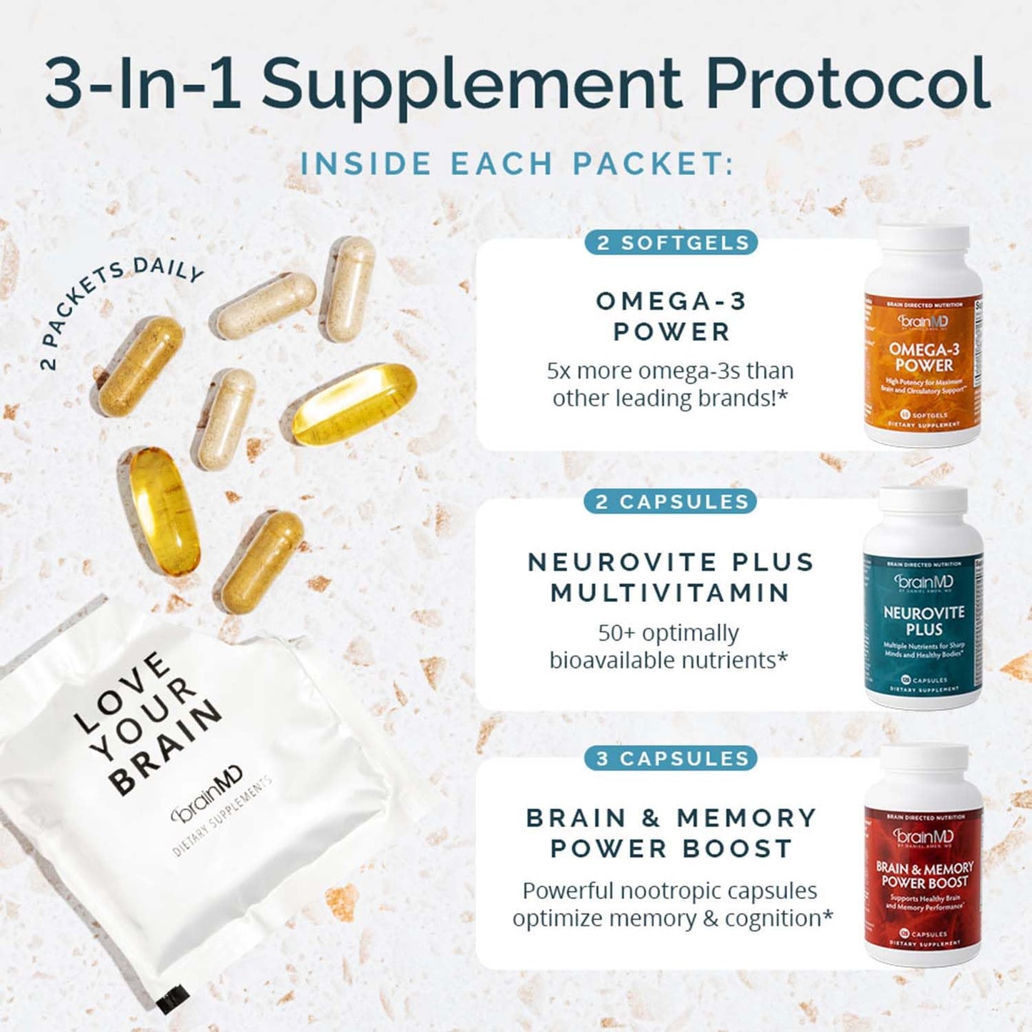 BRAINMD Brain & Body Power Max Capsules 420