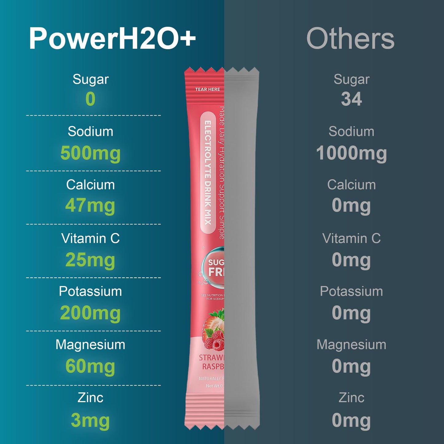 PowerH2O+ Electrolytes Powder Packets 4.23 Ounce
