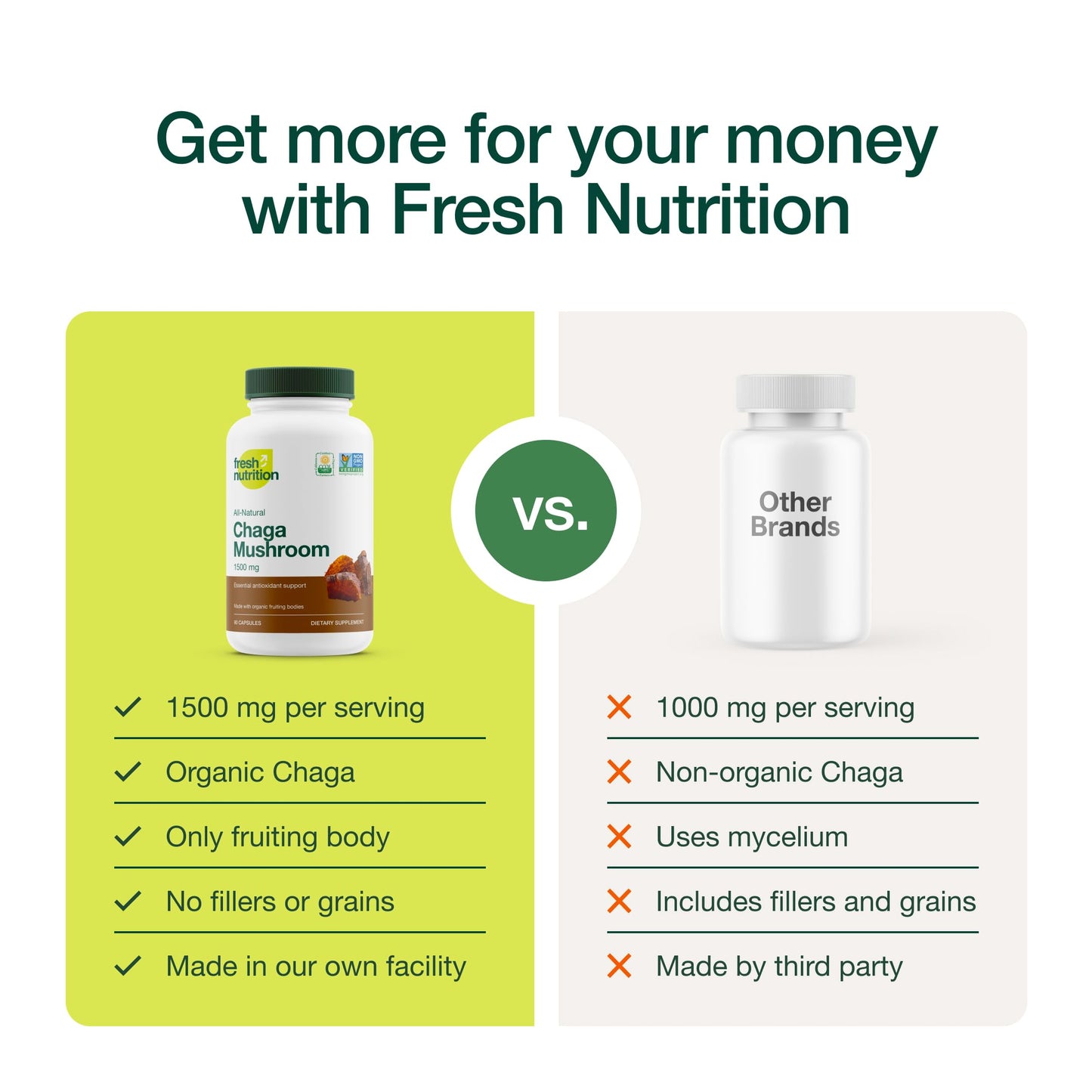 Fresh Nutrition Organic Chaga Mushrooms Capsules, 180 Count